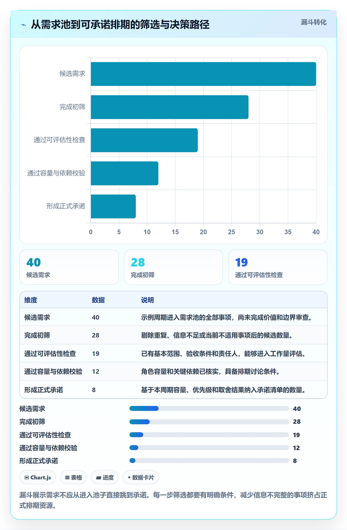 资源评估流程与规范:企业管理者需求排期实操方法关键指标