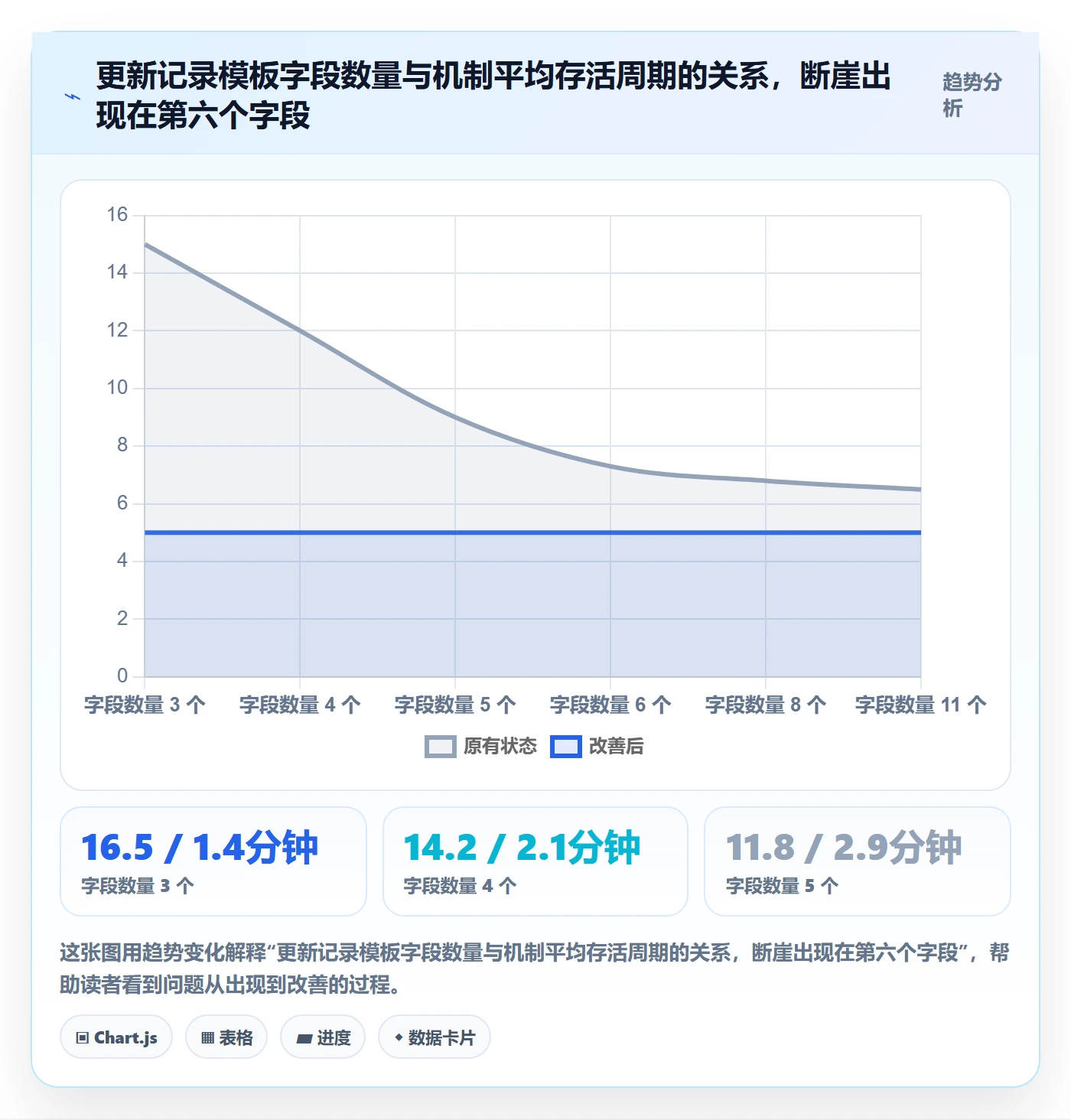 更新记录落地方案:研发团队开展进度跟踪的实操方法案例解析