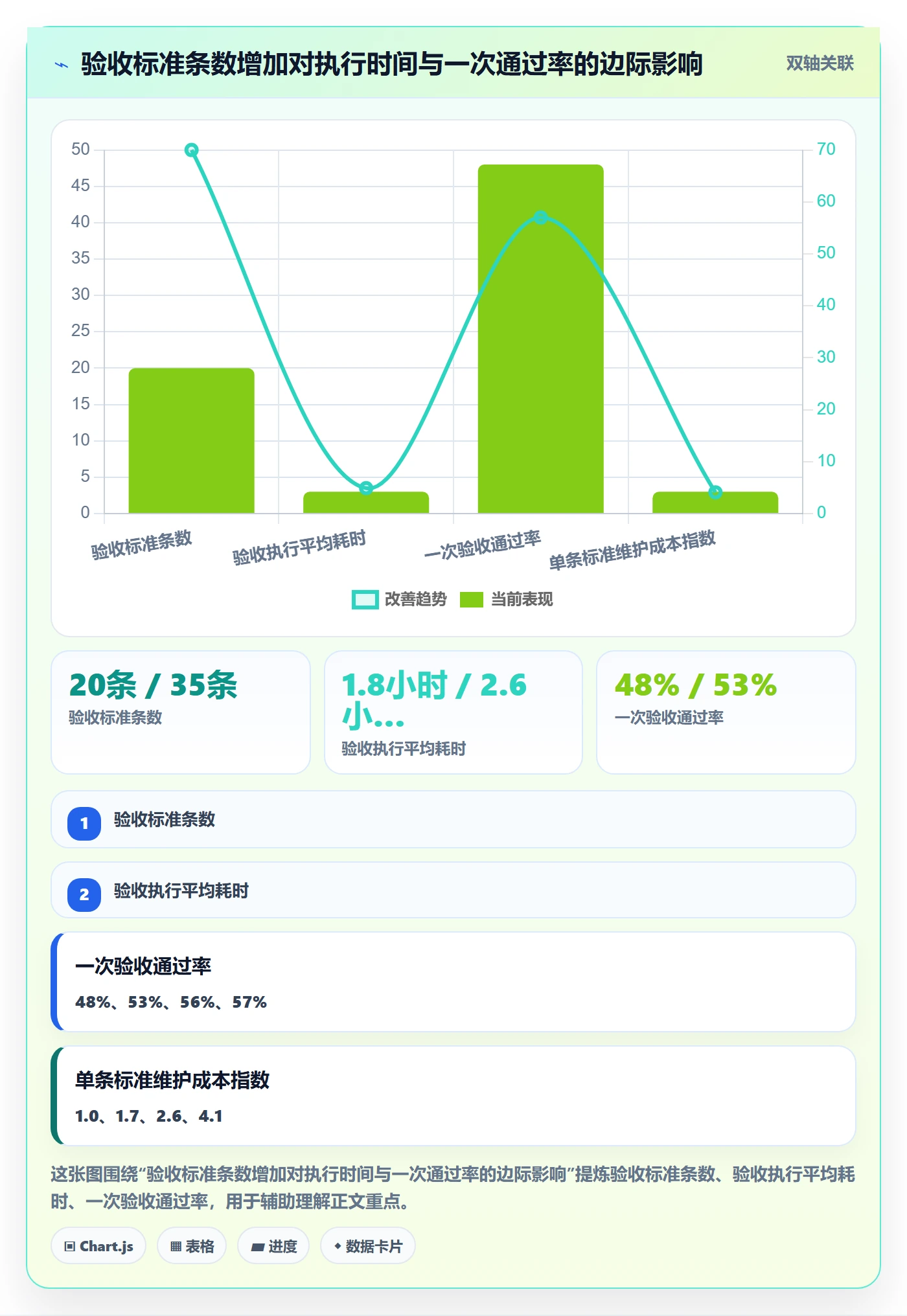 验收标准流程与规范:产品经理任务验收效率提升关键指标