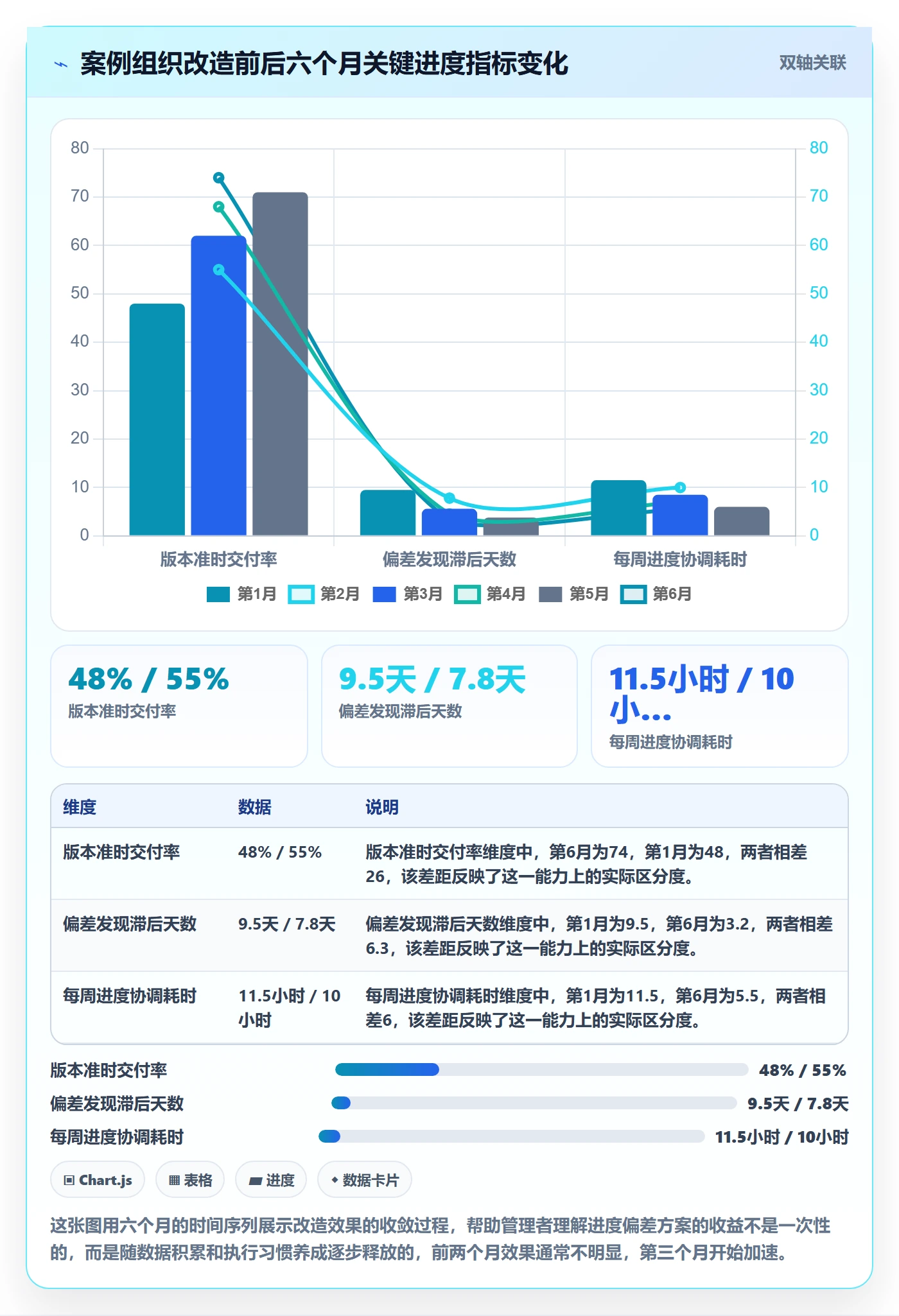 进度偏差落地方案:企业管理者开展进度管理的入门指南案例解析
