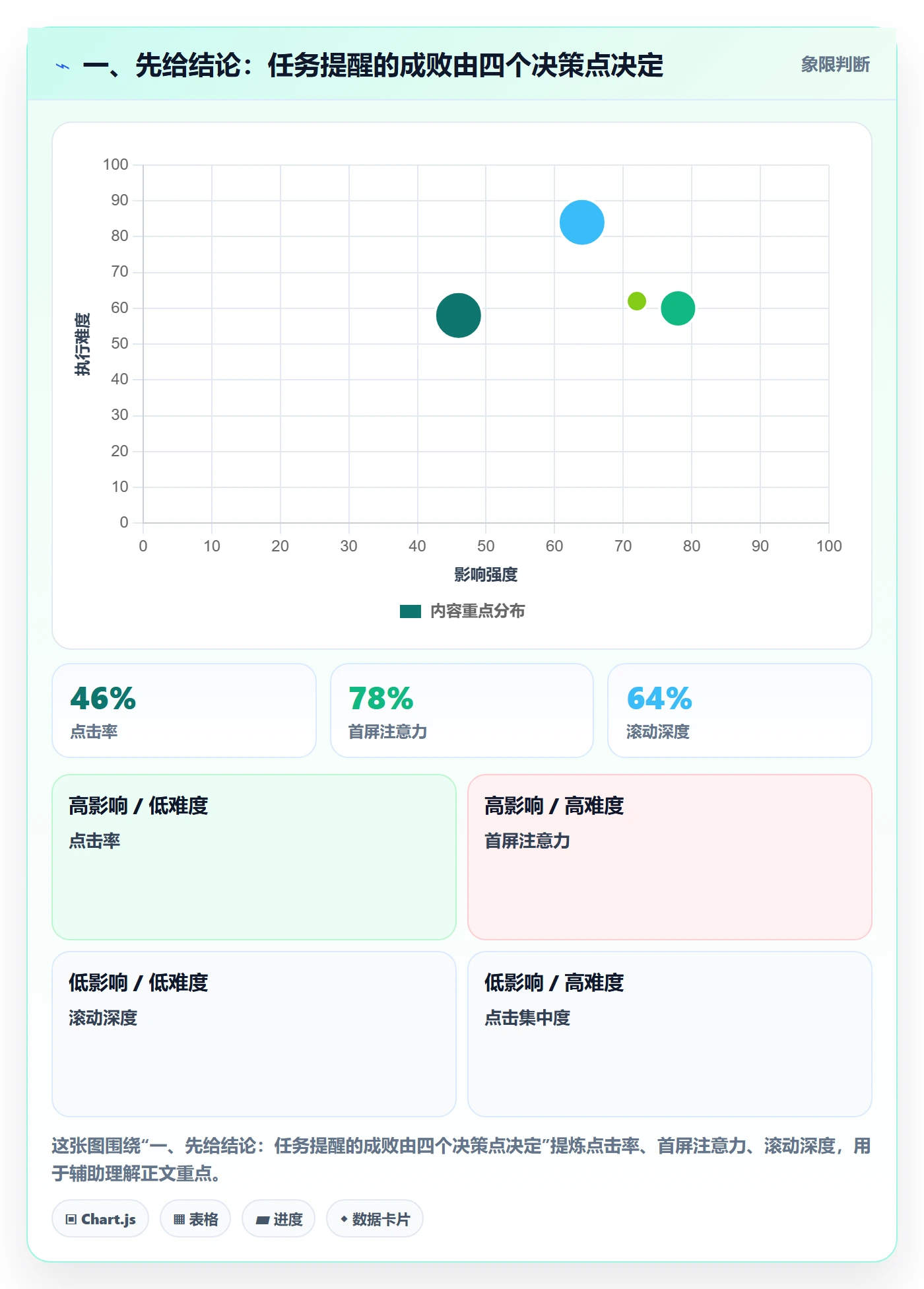 消息通知流程与规范：产品经理任务提醒落地方案关键指标