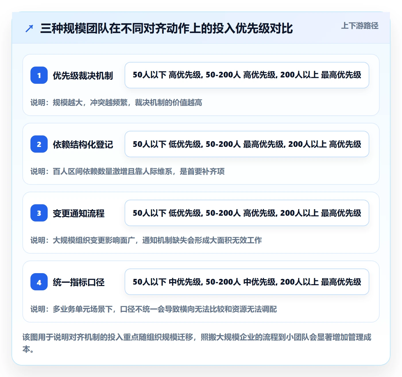 目标对齐流程与规范:企业管理者项目目标入门指南关键指标