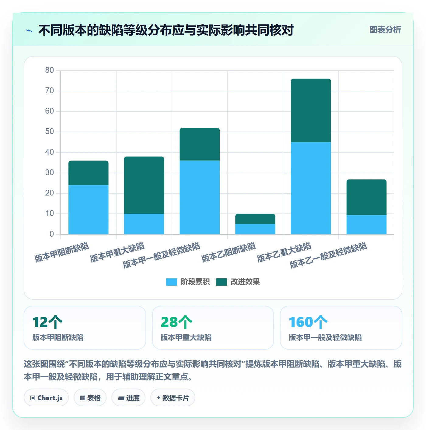 严重程度最佳实践：产品经理Bug / 缺陷数据分析，常见问题
