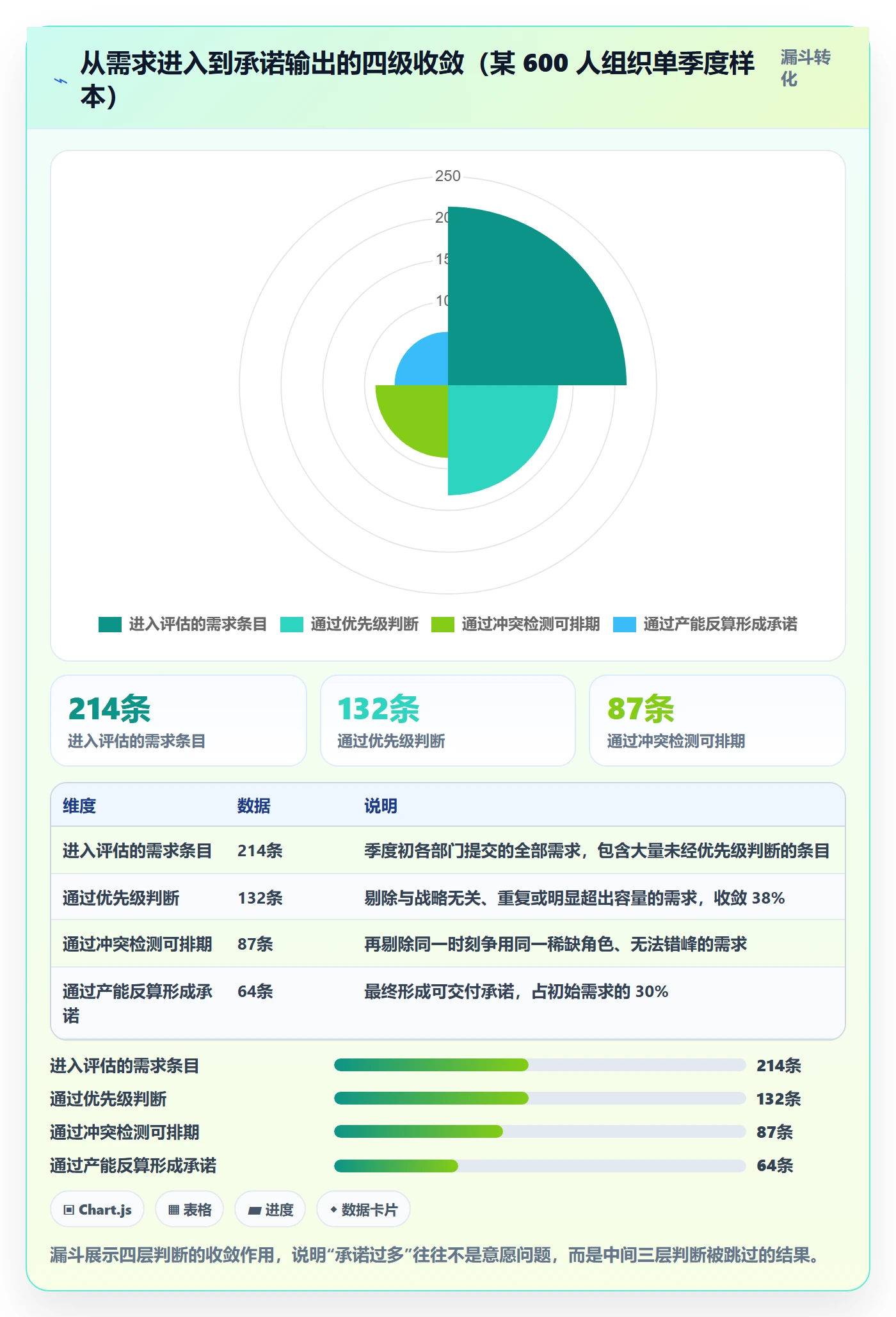 资源负载管理方法大全:管理层人力资源计划协同管理落地清单