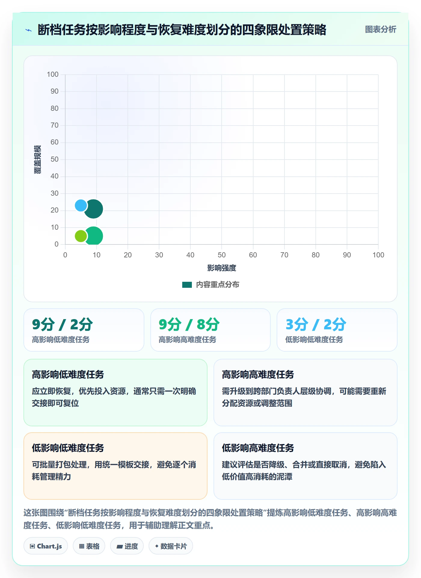 任务执行恢复全流程:跨部门团队效率提升与一文讲清