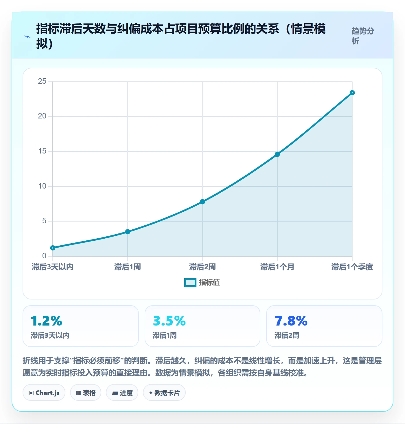 主计划流程与规范:管理层项目规划流程优化关键指标