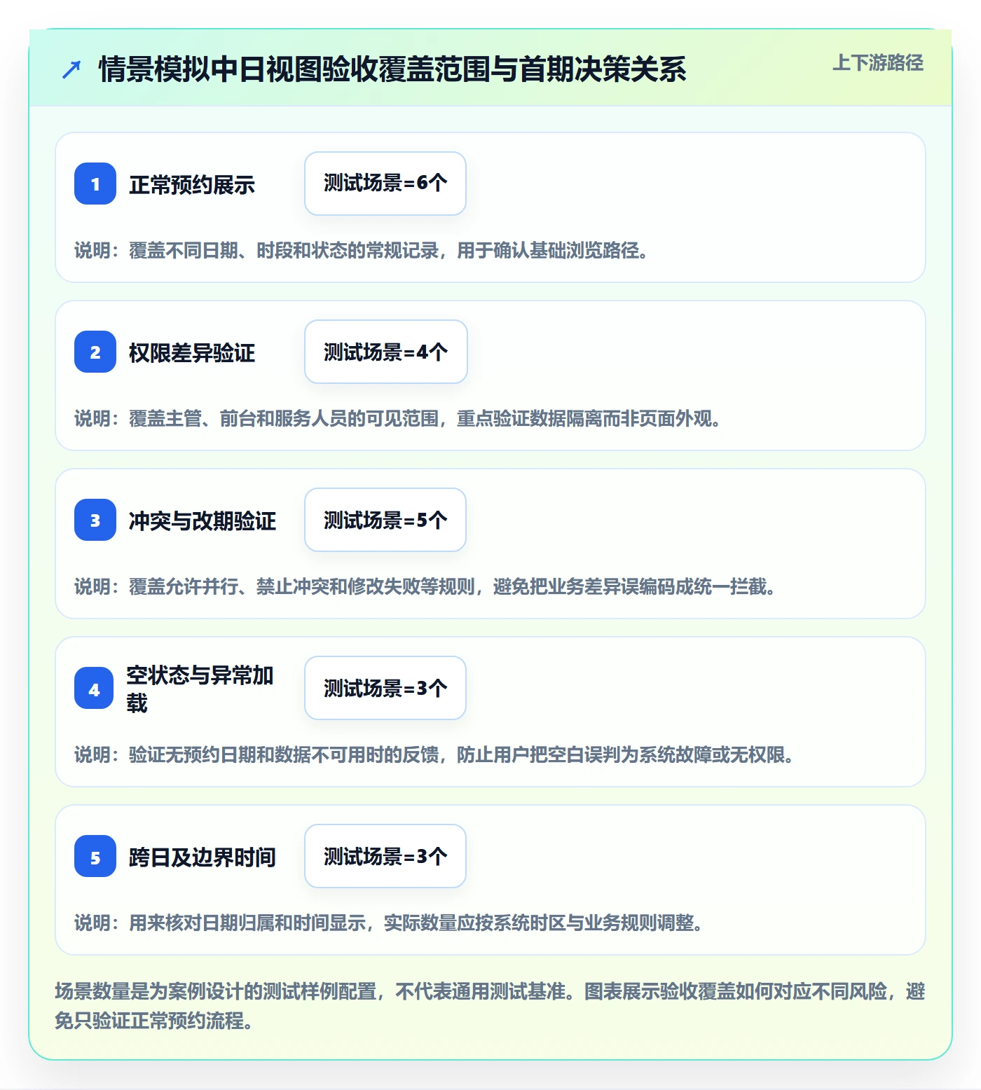 日视图落地方案:实施团队开展日历视图的实操方法案例解析