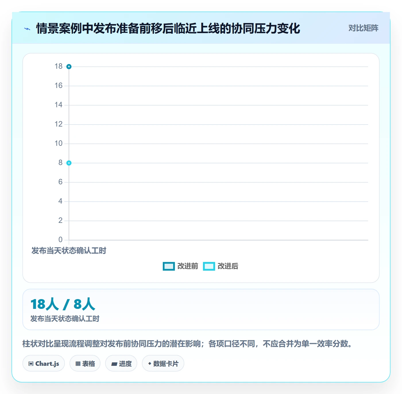 发布检查落地方案：产品经理开展发布管理的协同管理案例解析