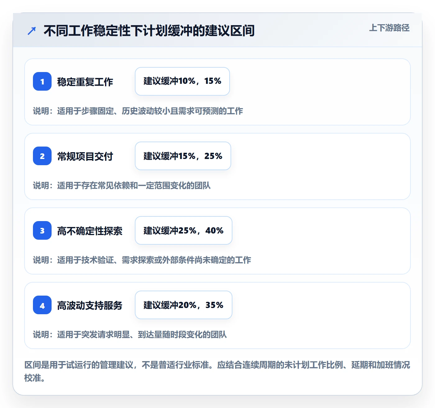 工作量管理方法大全:企业管理者人力资源计划实操方法落地清单