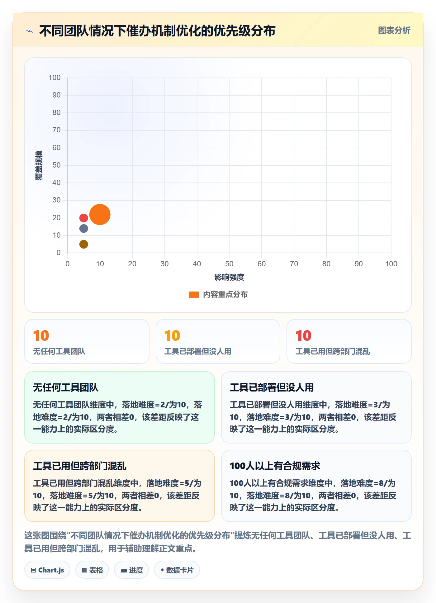 催办管理方法大全：跨部门团队任务提醒流程优化落地清单