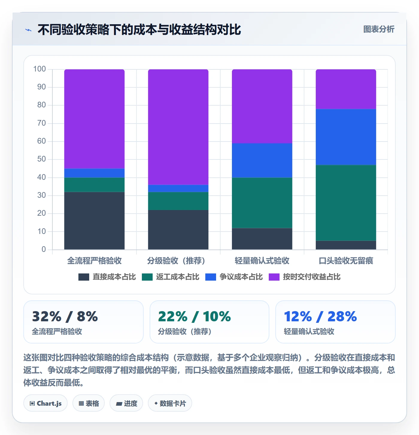 审核管理指南:跨部门团队如何做好任务验收,落地方案全流程
