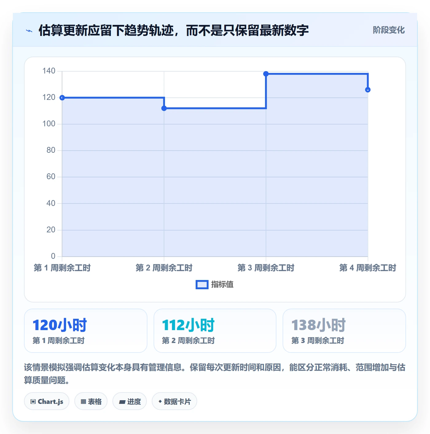剩余工时管理指南:PMO如何做好工时管理,风险控制全流程