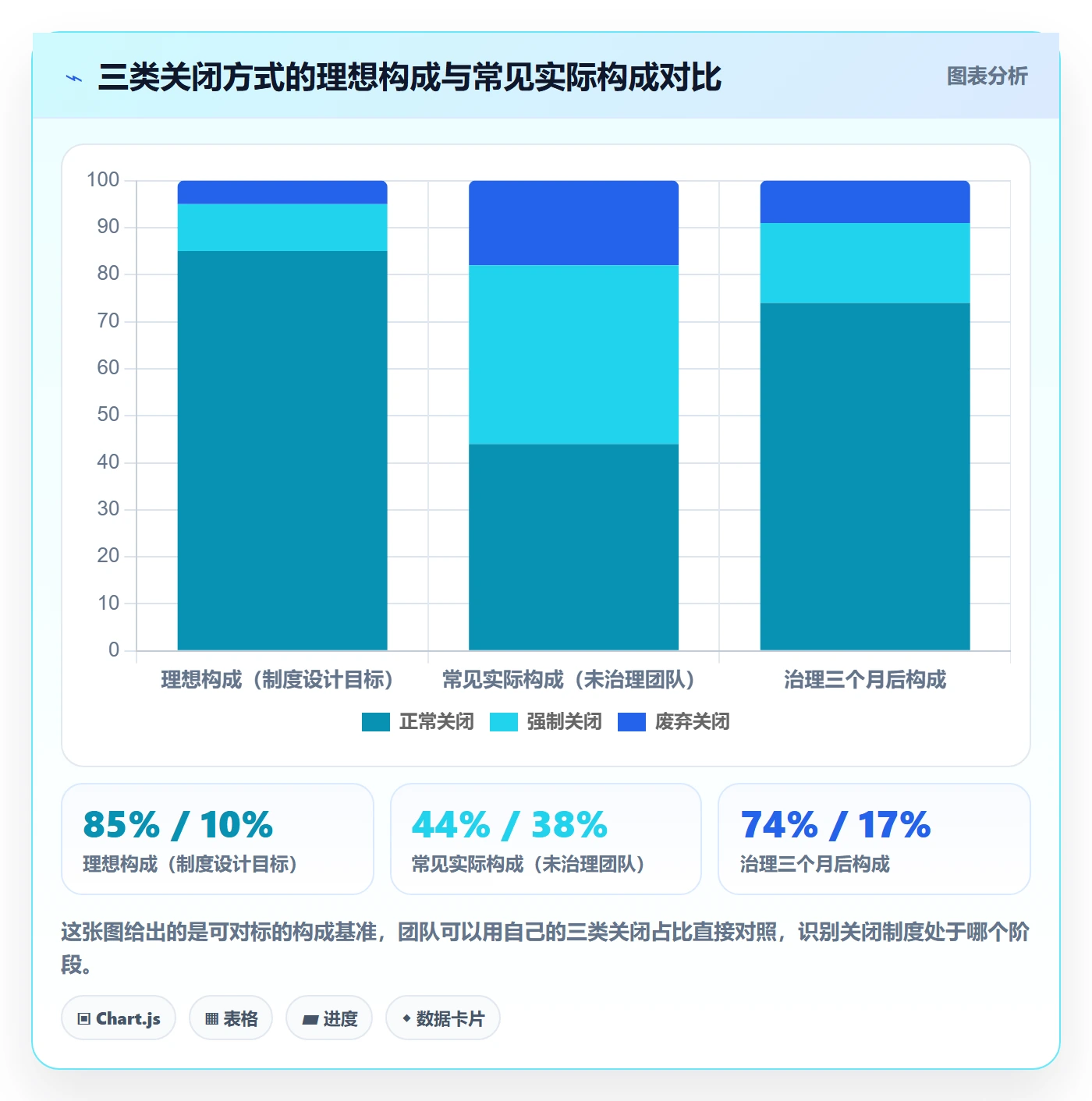 关闭最佳实践：产品经理任务执行制度设计，常见问题