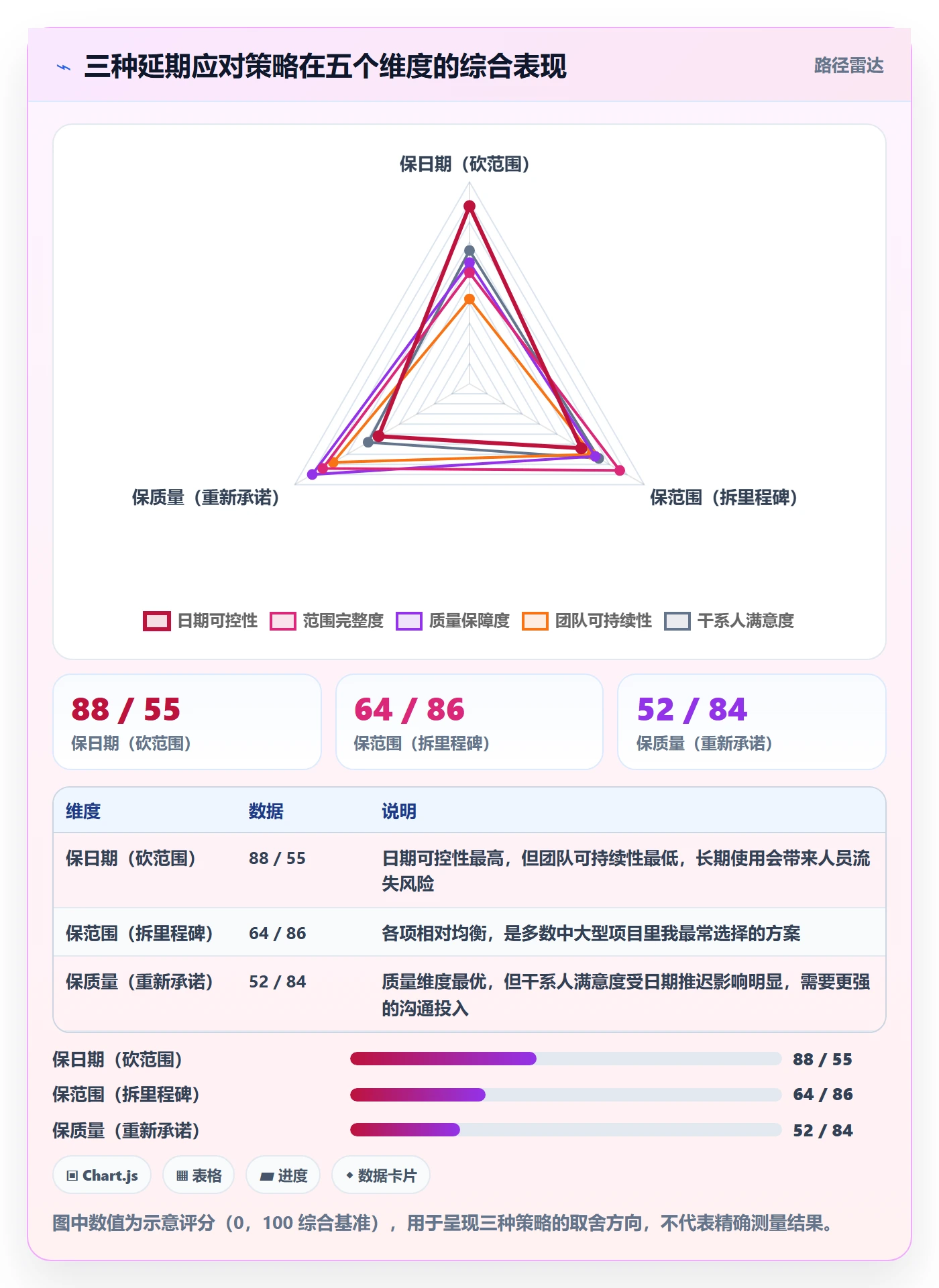 里程碑节点延期教程:产品经理入门指南,避坑指南