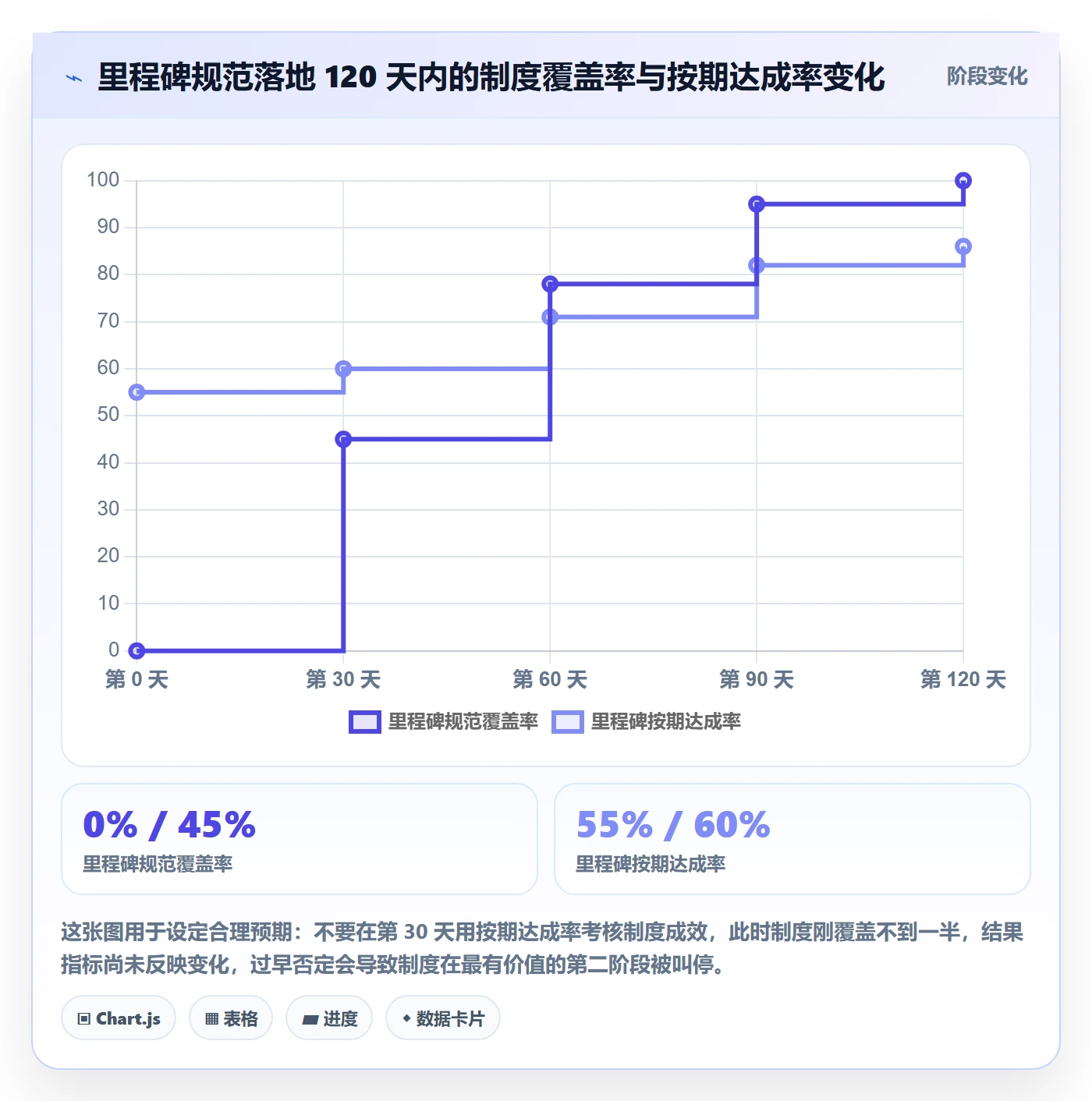 里程碑计划流程与规范:跨部门团队里程碑制度设计关键指标