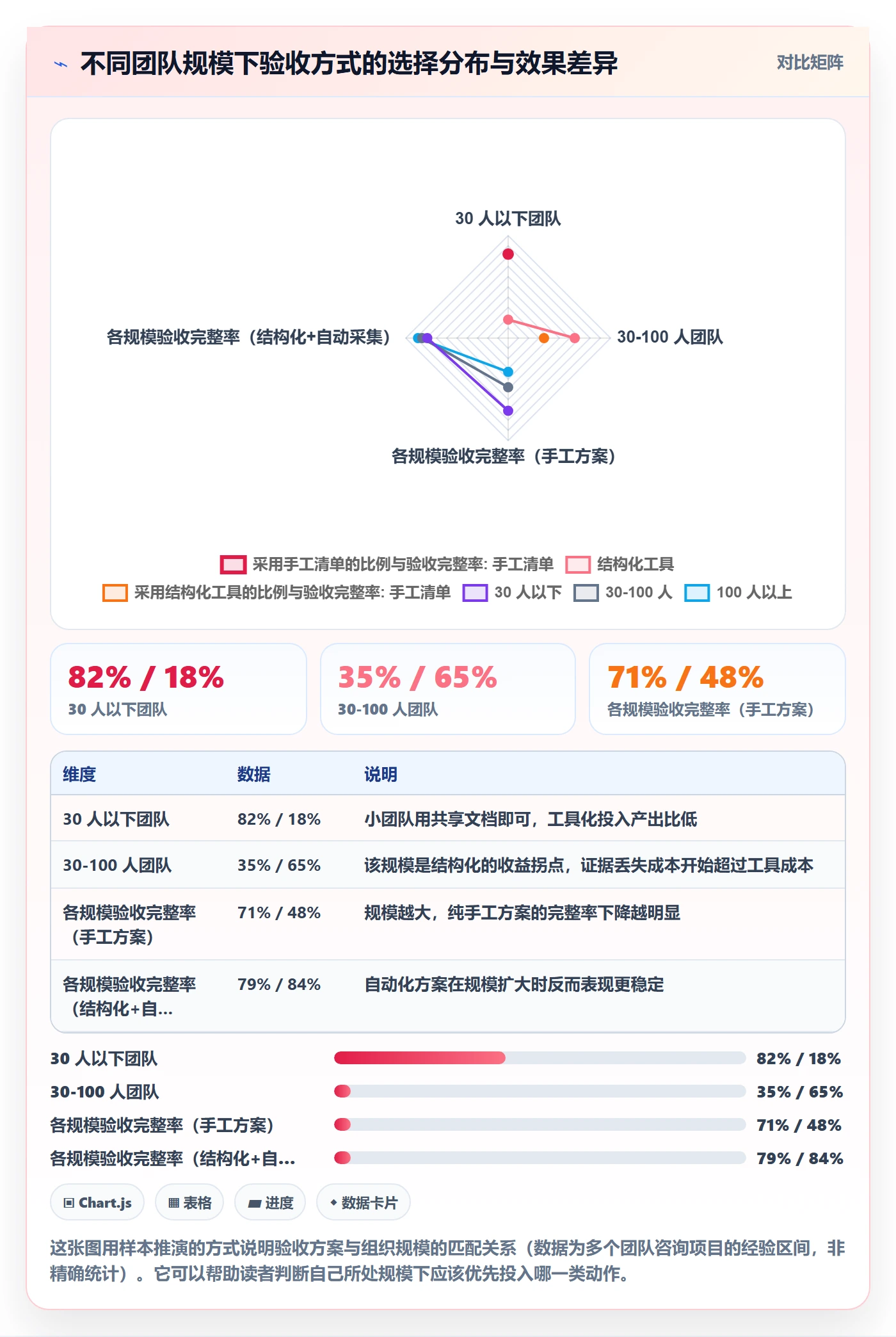节点验收落地方案:研发团队开展里程碑的协同管理案例解析