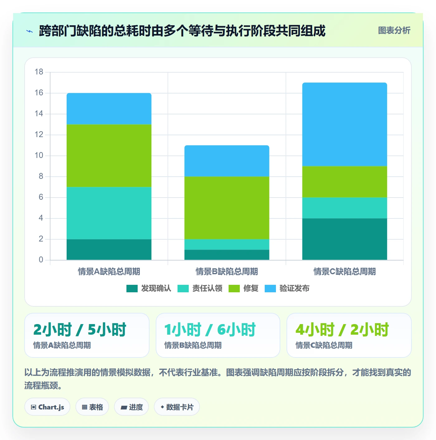 修复落地方案：跨部门团队开展Bug / 缺陷的入门指南案例解析