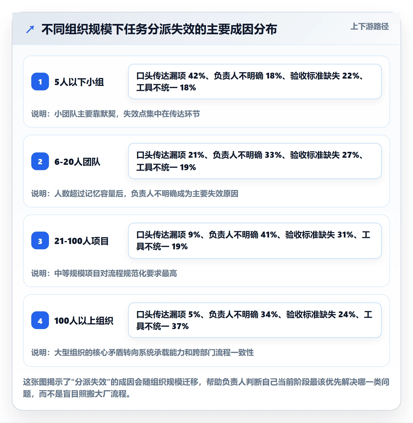 多人任务流程与规范：项目负责人任务分派入门指南关键指标