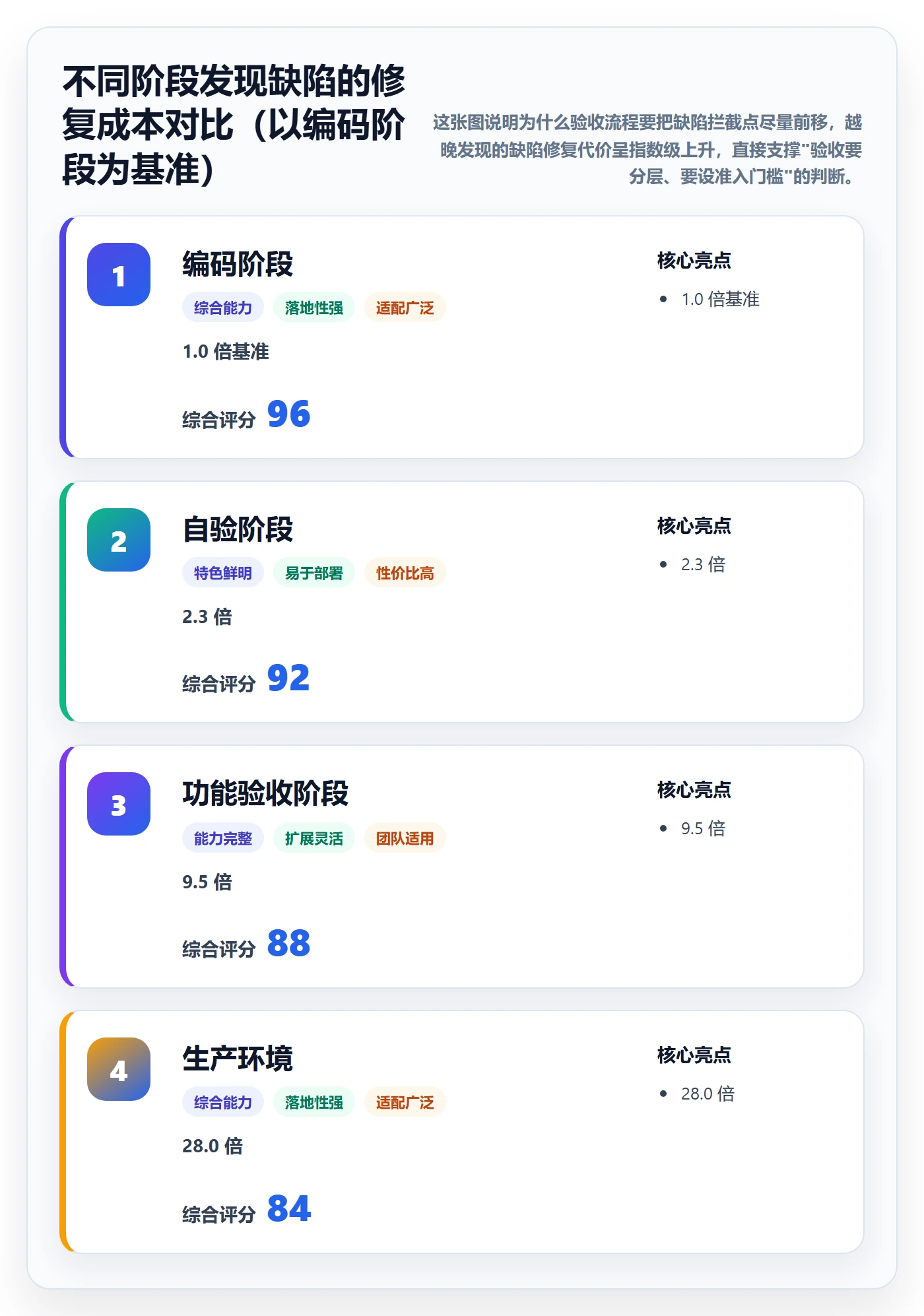 验收流程与规范：研发团队任务验收入门指南关键指标