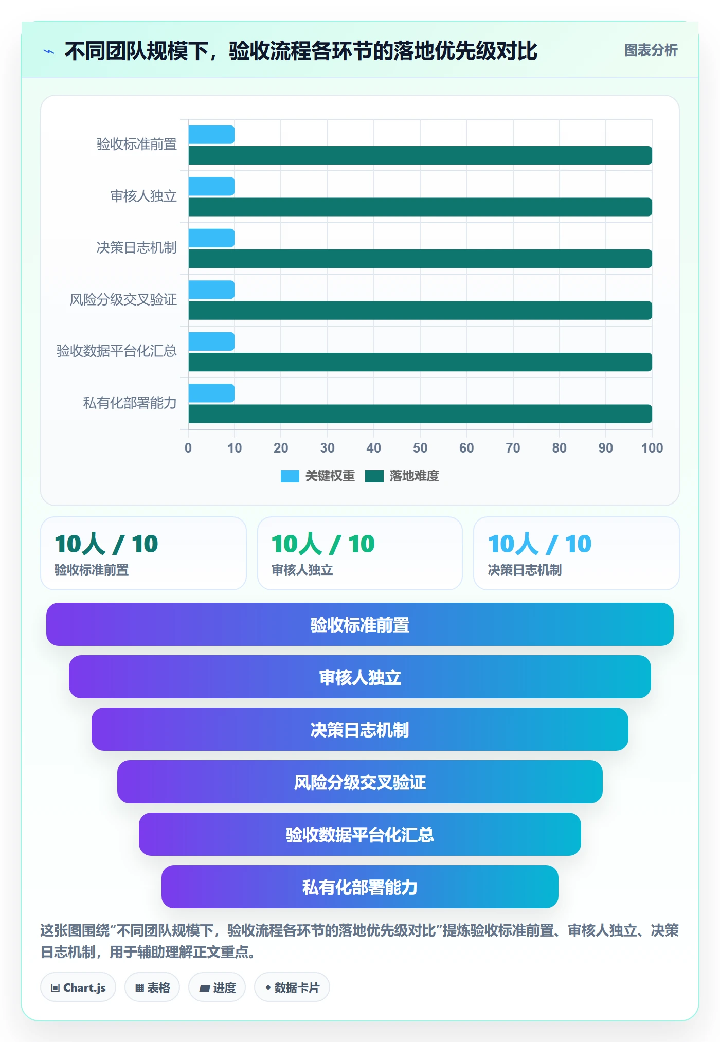 任务验收如何做好审核？实施团队流程优化与操作步骤