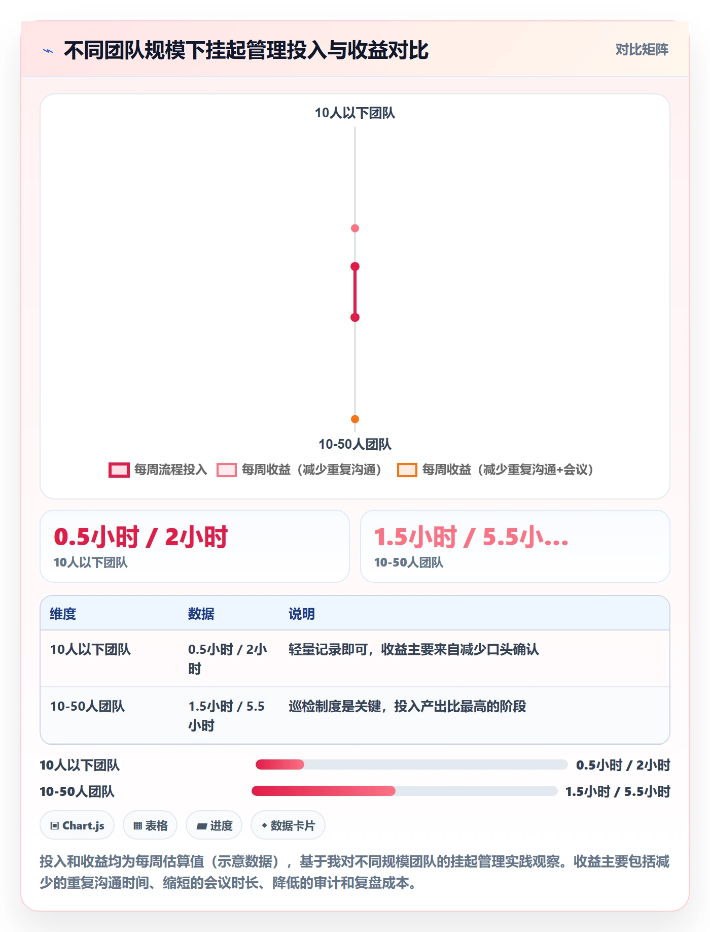 挂起管理方法大全：企业管理者任务执行最佳实践落地清单