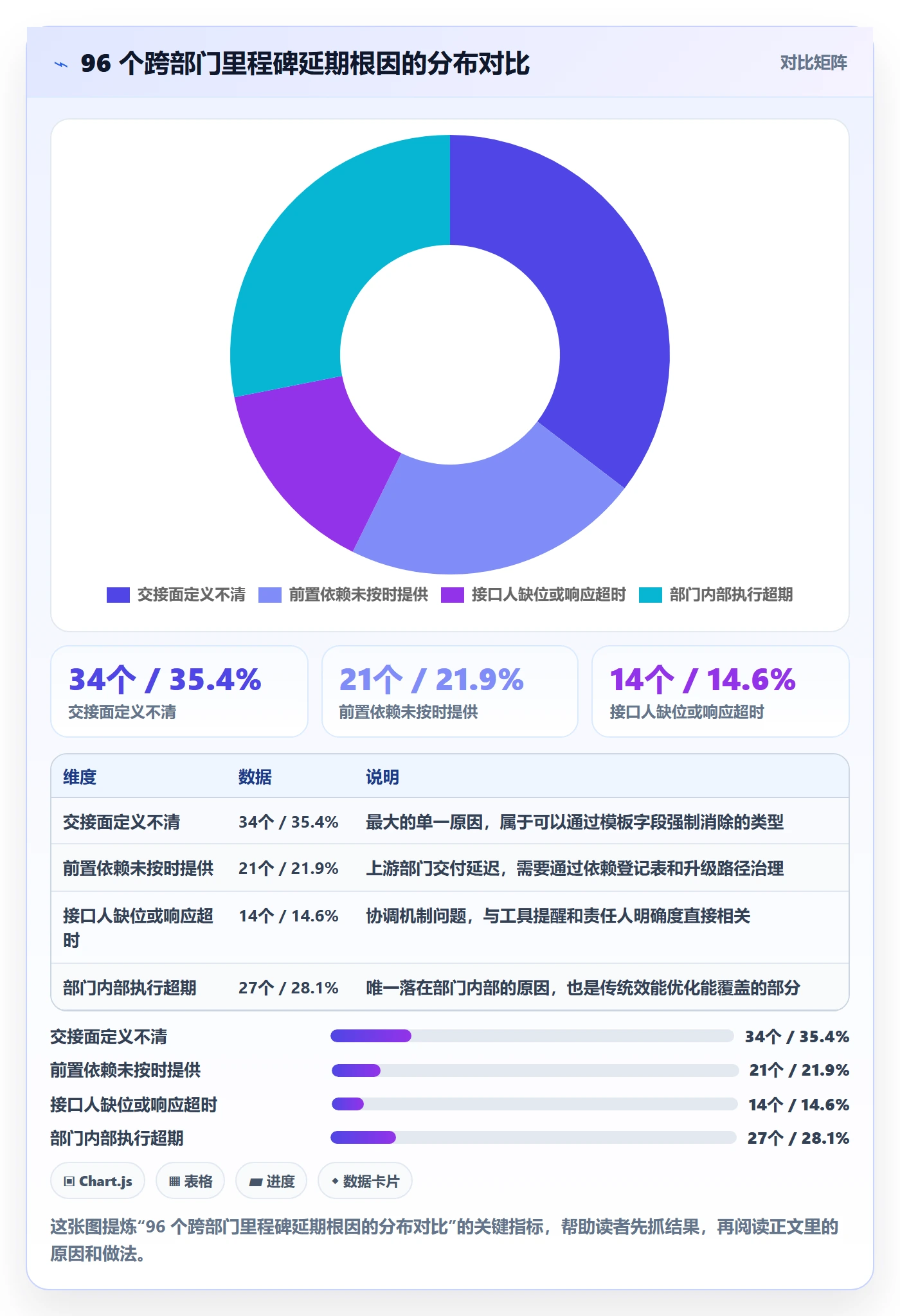 关键节点实操方法：跨部门团队提升里程碑效率的落地方案方法与模板