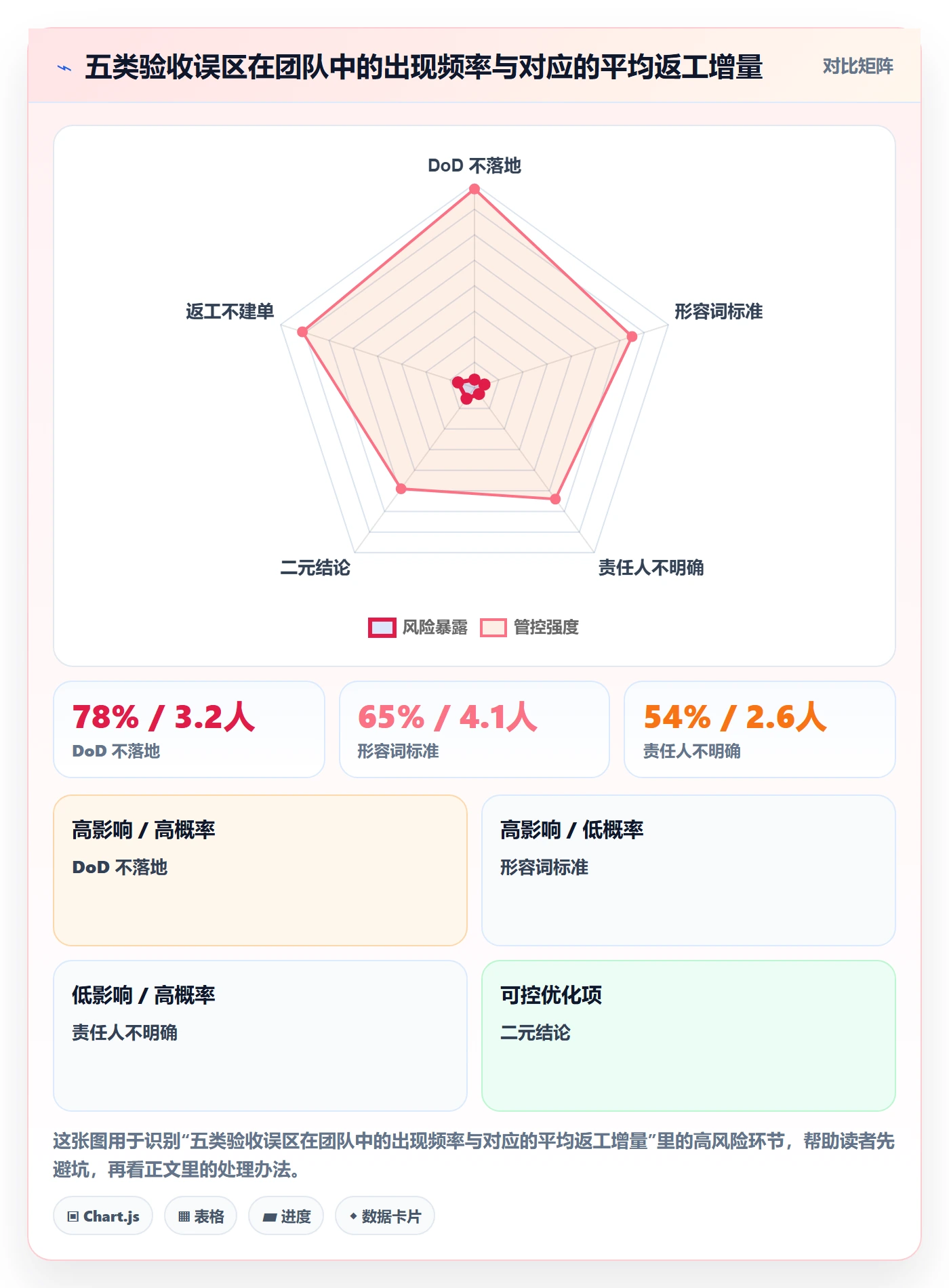 确认完成管理指南:研发团队如何做好任务验收,落地方案全流程