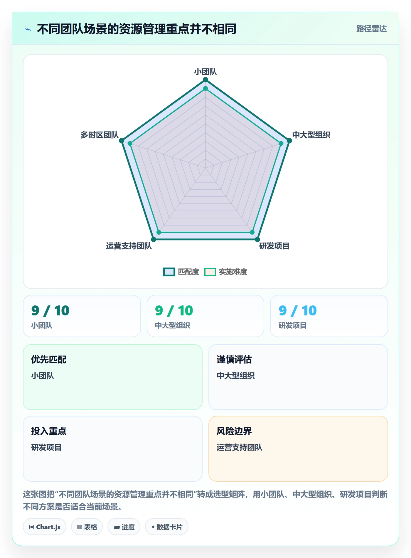 资源管理团队教程:跨部门团队效率提升,避坑指南