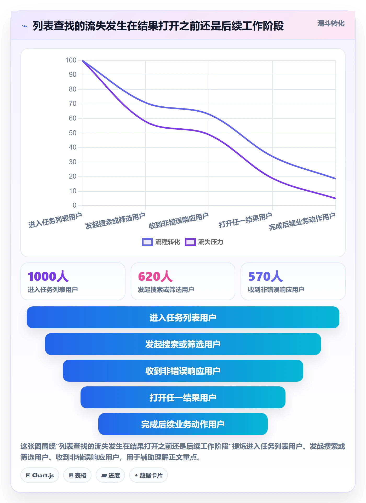 搜索最佳实践:研发团队列表视图数据分析,常见问题