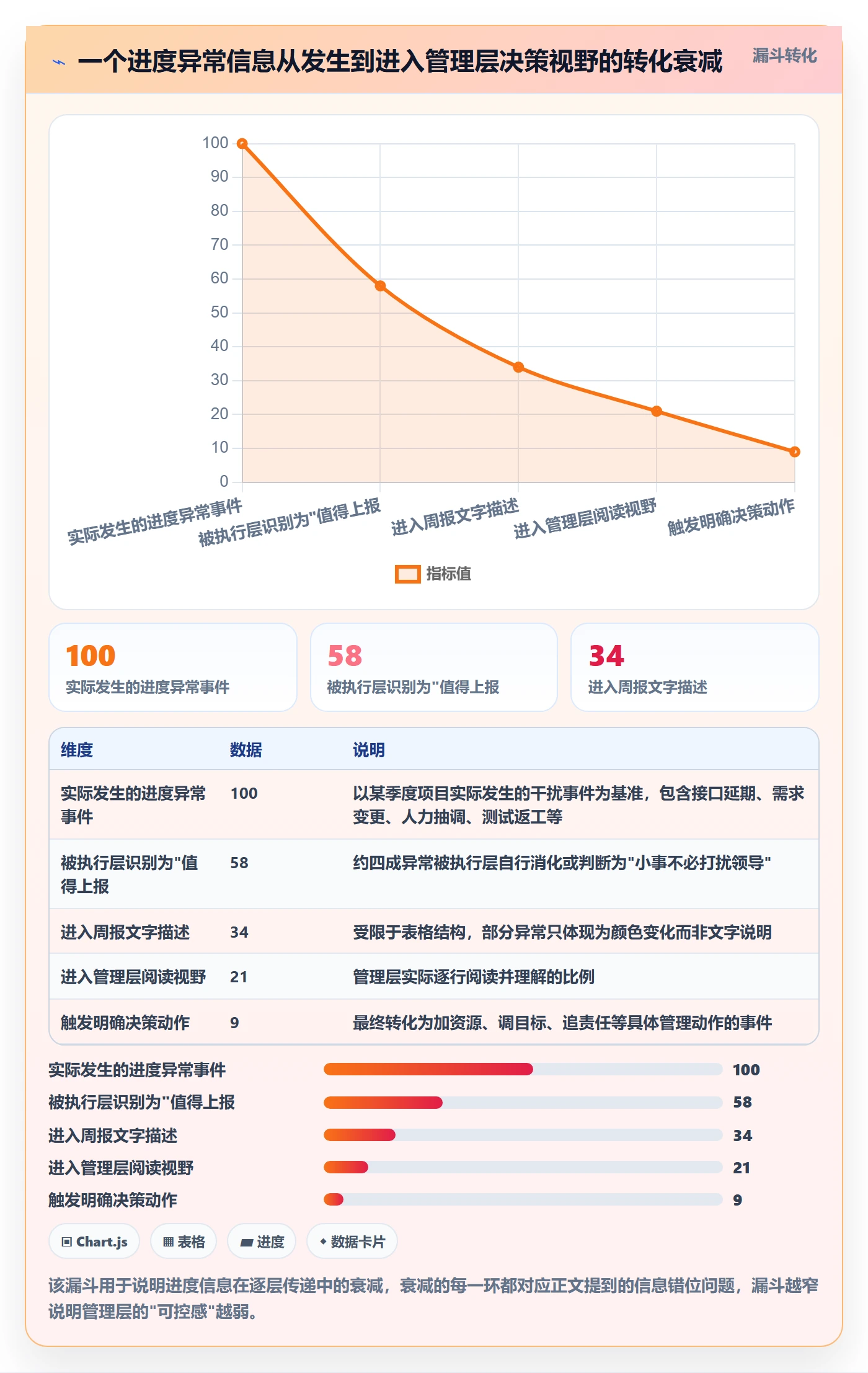 阶段进度落地方案：管理层开展进度管理的实操方法案例解析