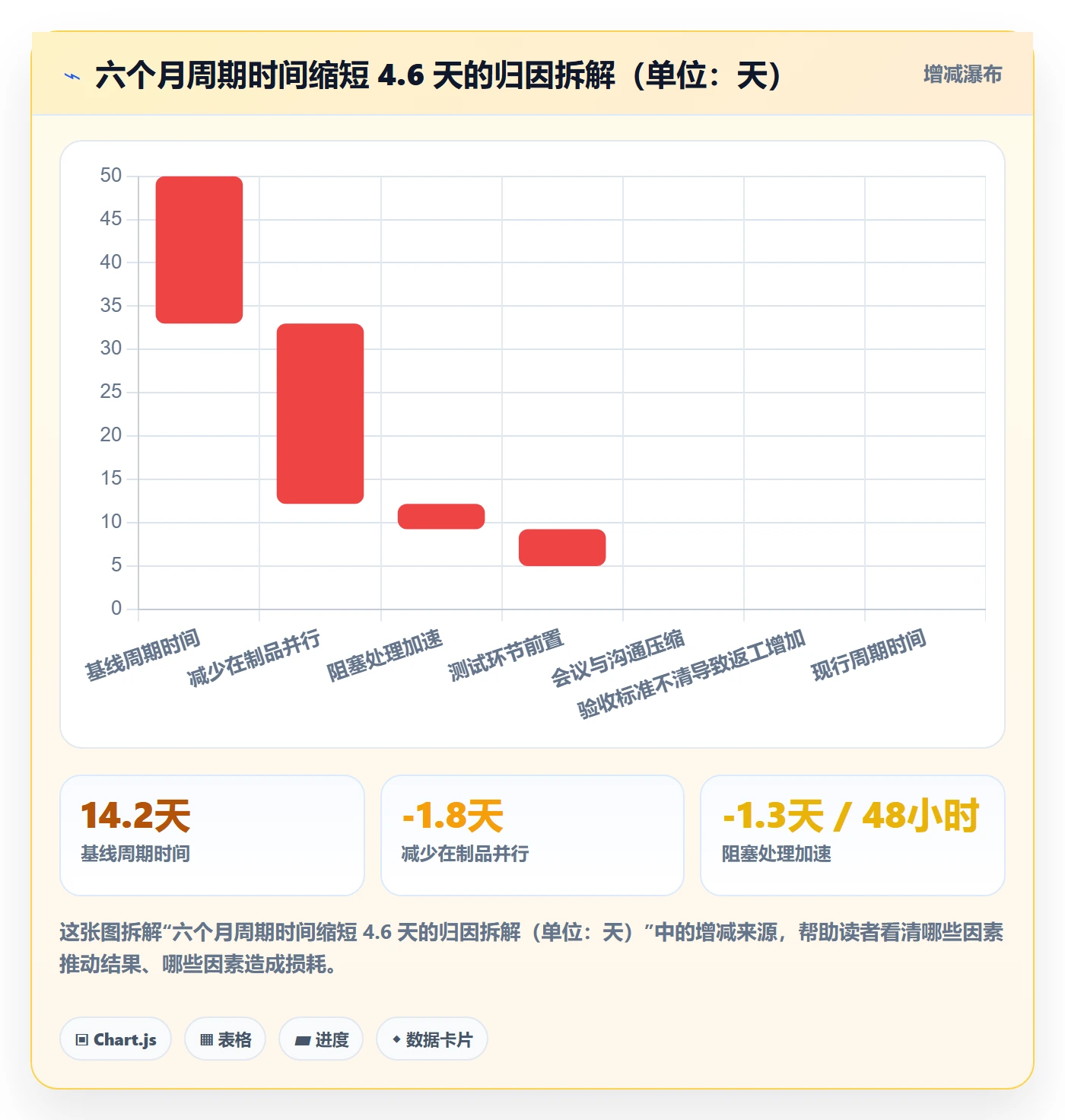 计划进度流程与规范:项目负责人进度管理落地方案关键指标