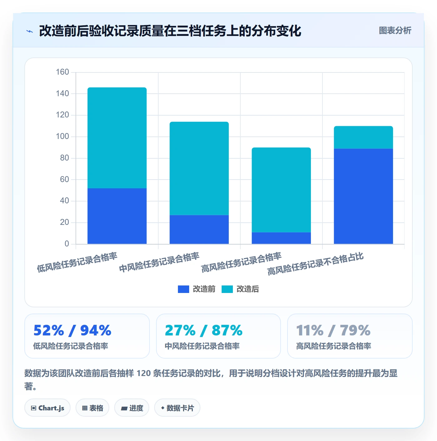 验收记录管理指南:研发团队如何做好任务验收,实操方法全流程