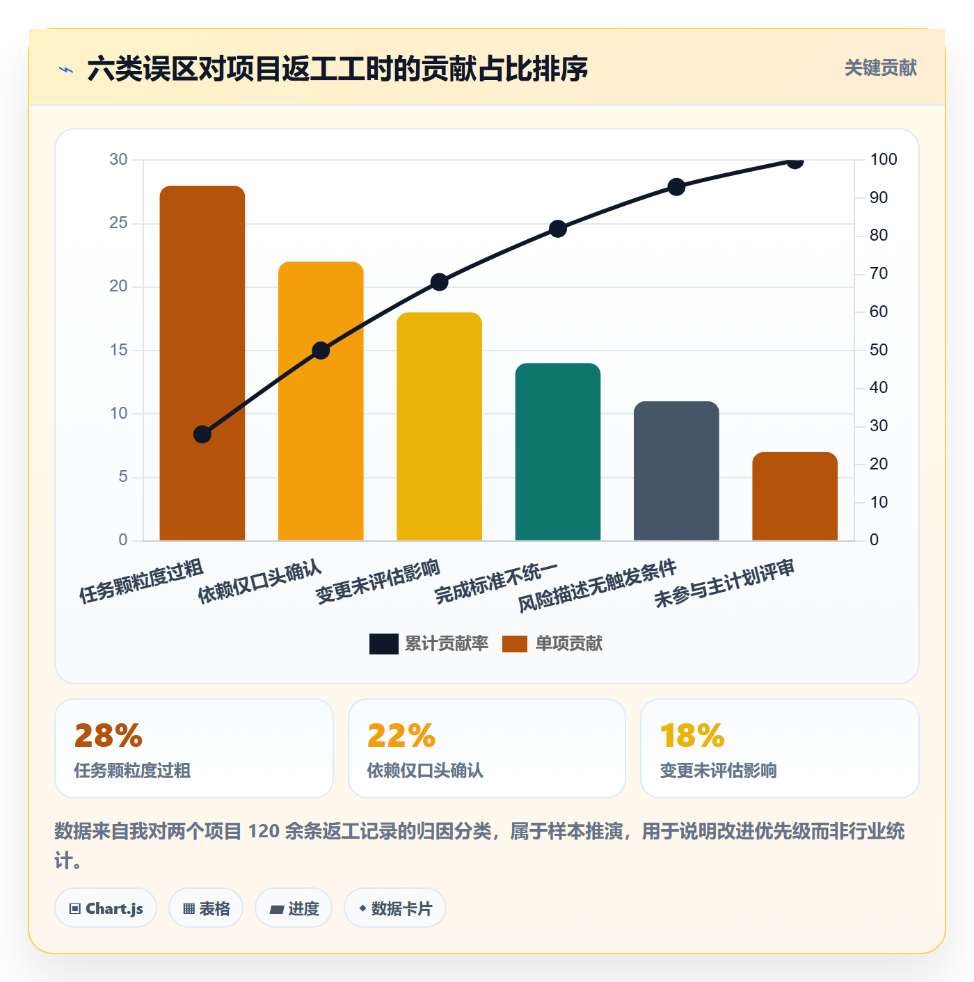 主计划管理指南:项目成员如何做好项目规划,风险控制全流程