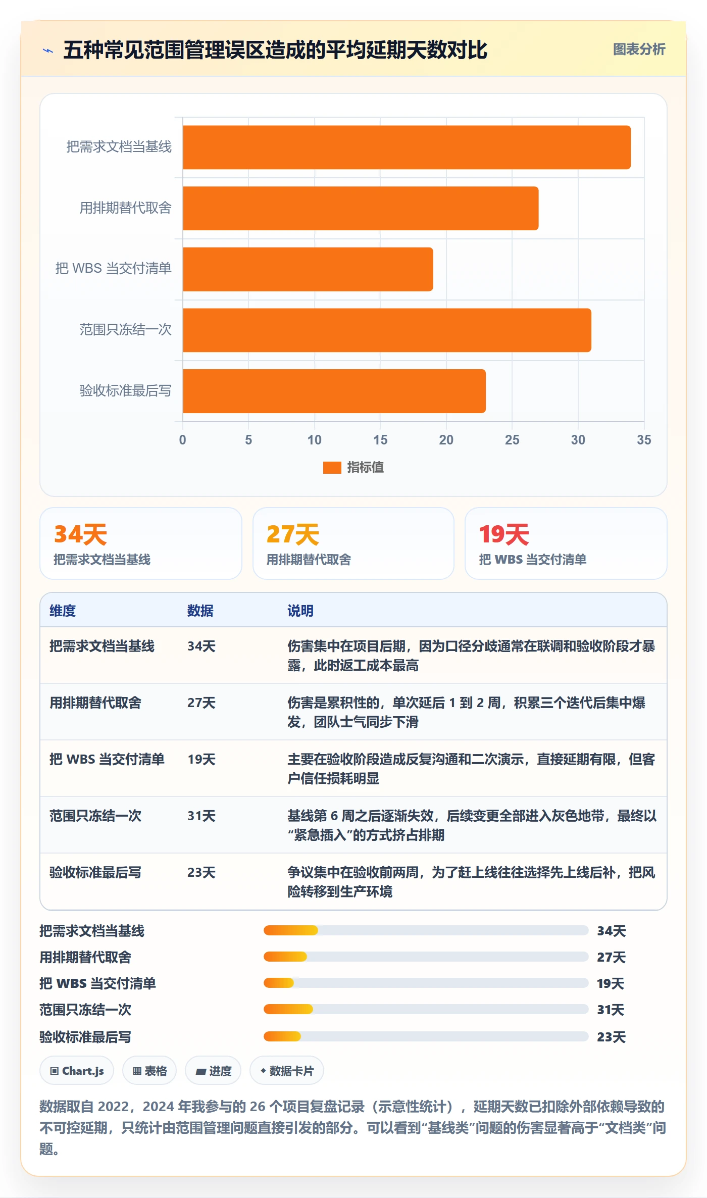 项目范围范围教程:产品经理落地方案,避坑指南