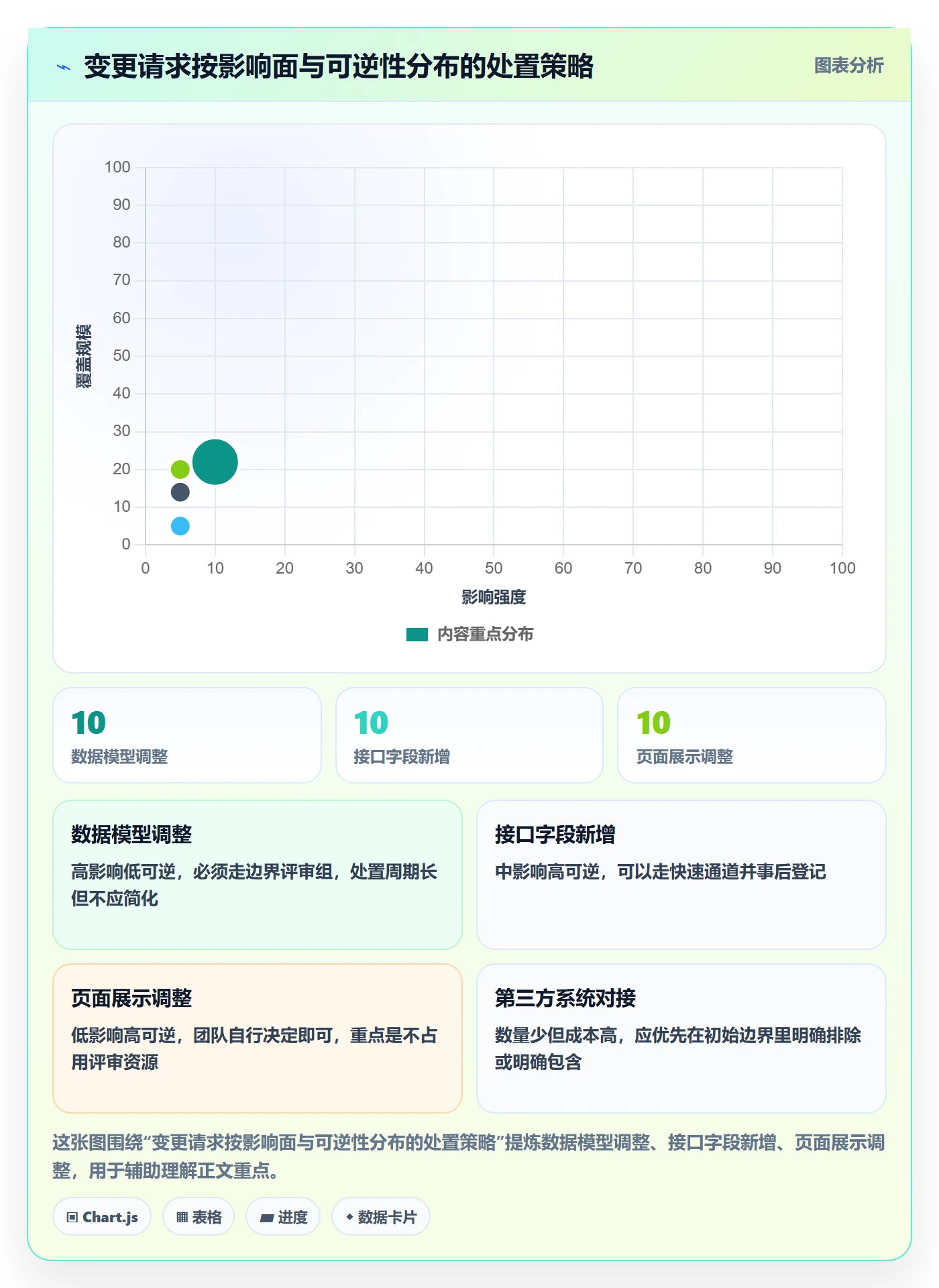 范围边界实操方法:跨部门团队提升项目范围效率的流程优化方法与模板