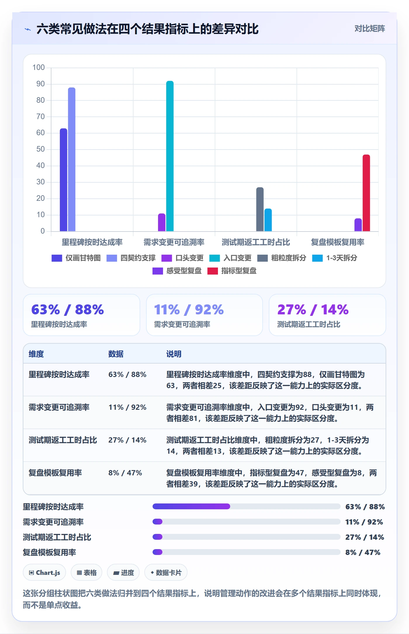 阶段计划管理方法大全:产品经理项目规划实操方法落地清单