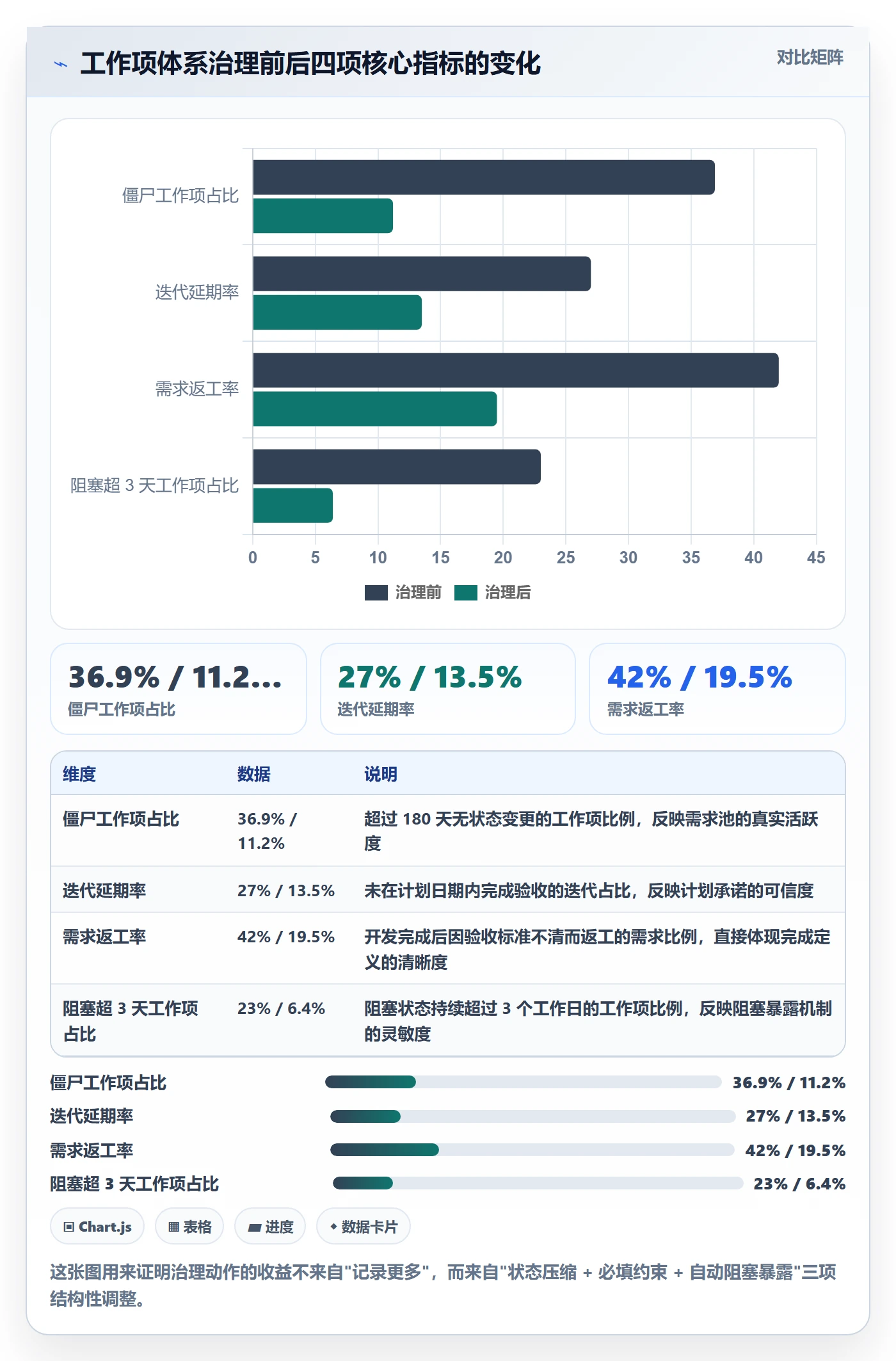 任务管理工作项教程：产品经理落地方案，避坑指南