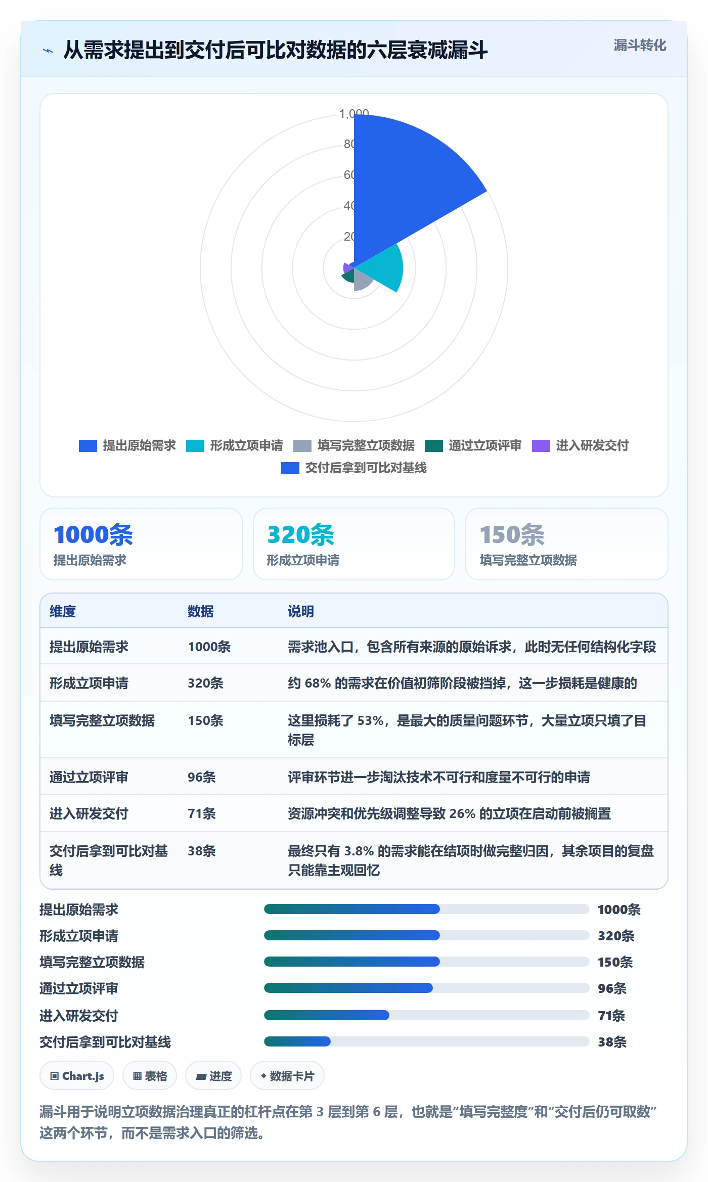 项目负责人管理方法大全:研发团队项目立项数据分析落地清单