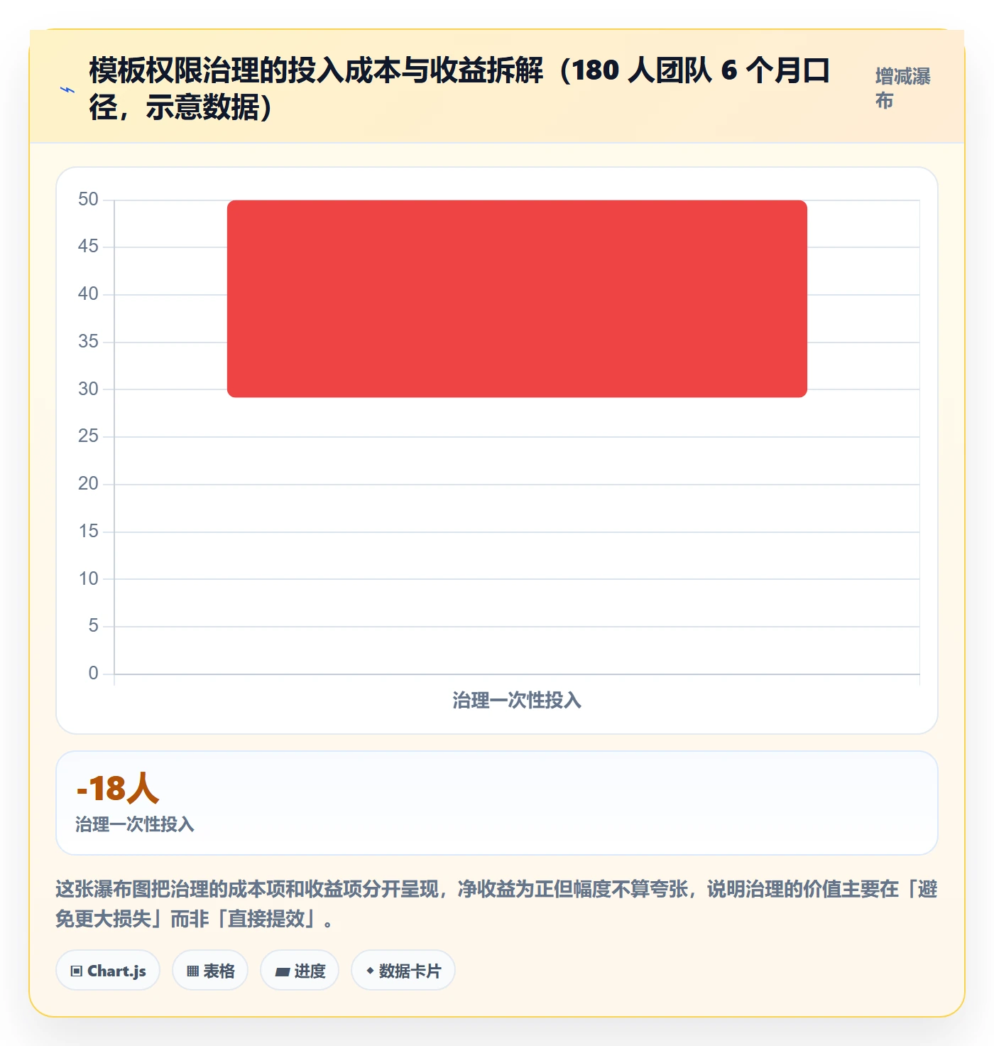 项目模板模板权限全流程:研发团队入门指南与一文讲清