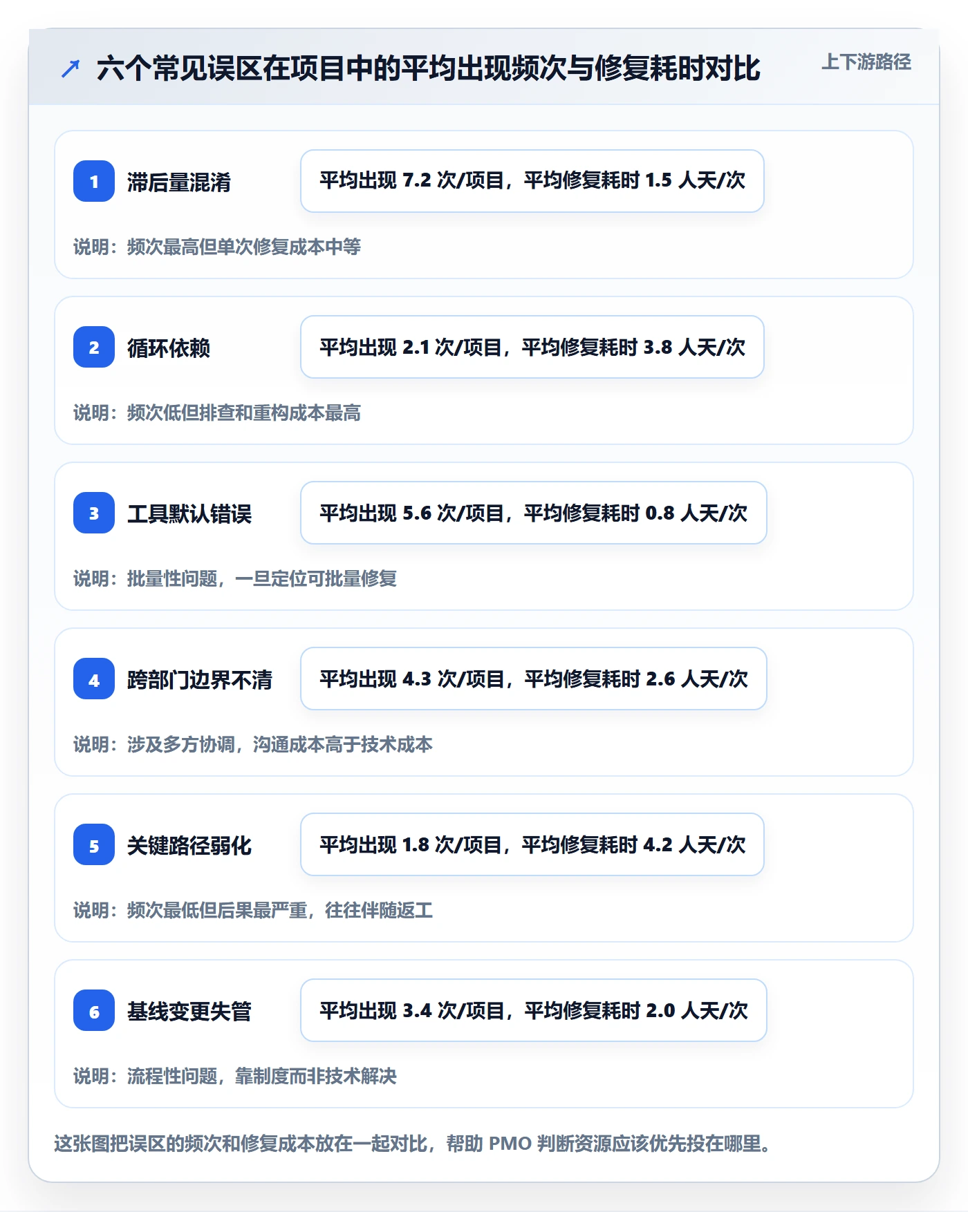 任务依赖FS全流程:PMO入门指南与一文讲清