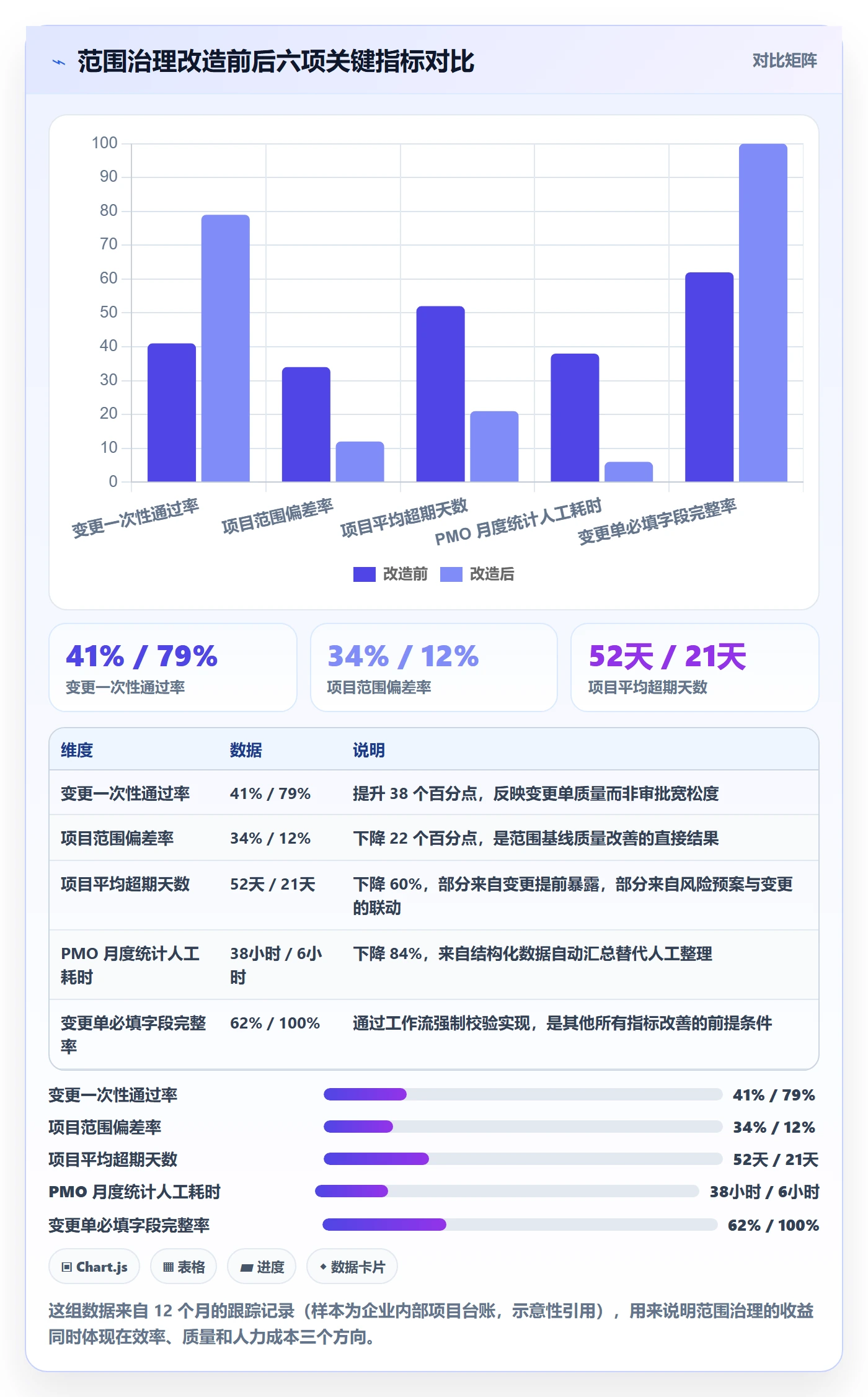 交付范围管理指南:PMO如何做好项目范围,风险控制全流程