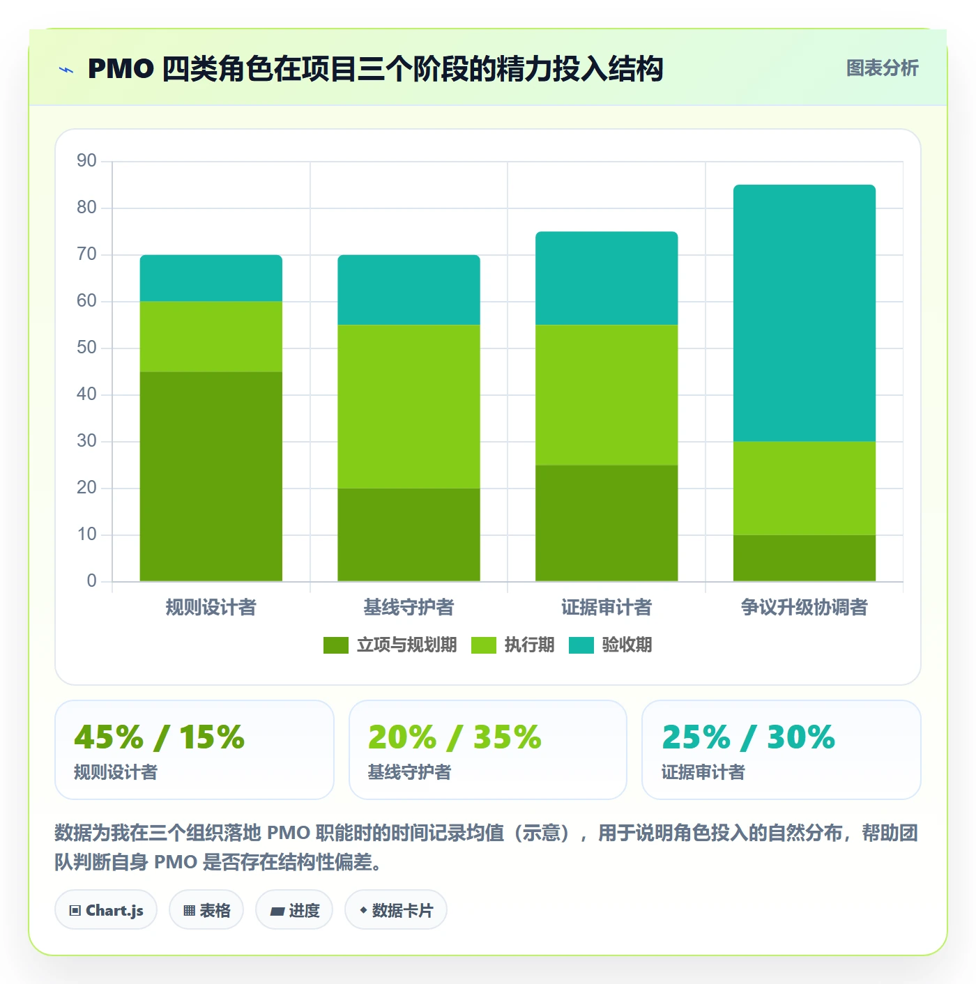 项目目标验收标准全流程:PMO协同管理与一文讲清