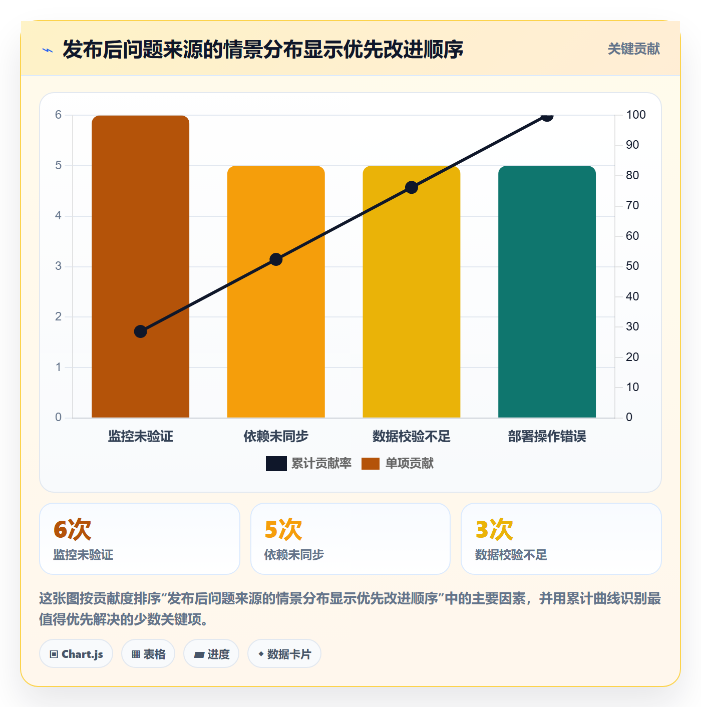 发布管理如何做好发布检查？PMO数据分析与操作步骤