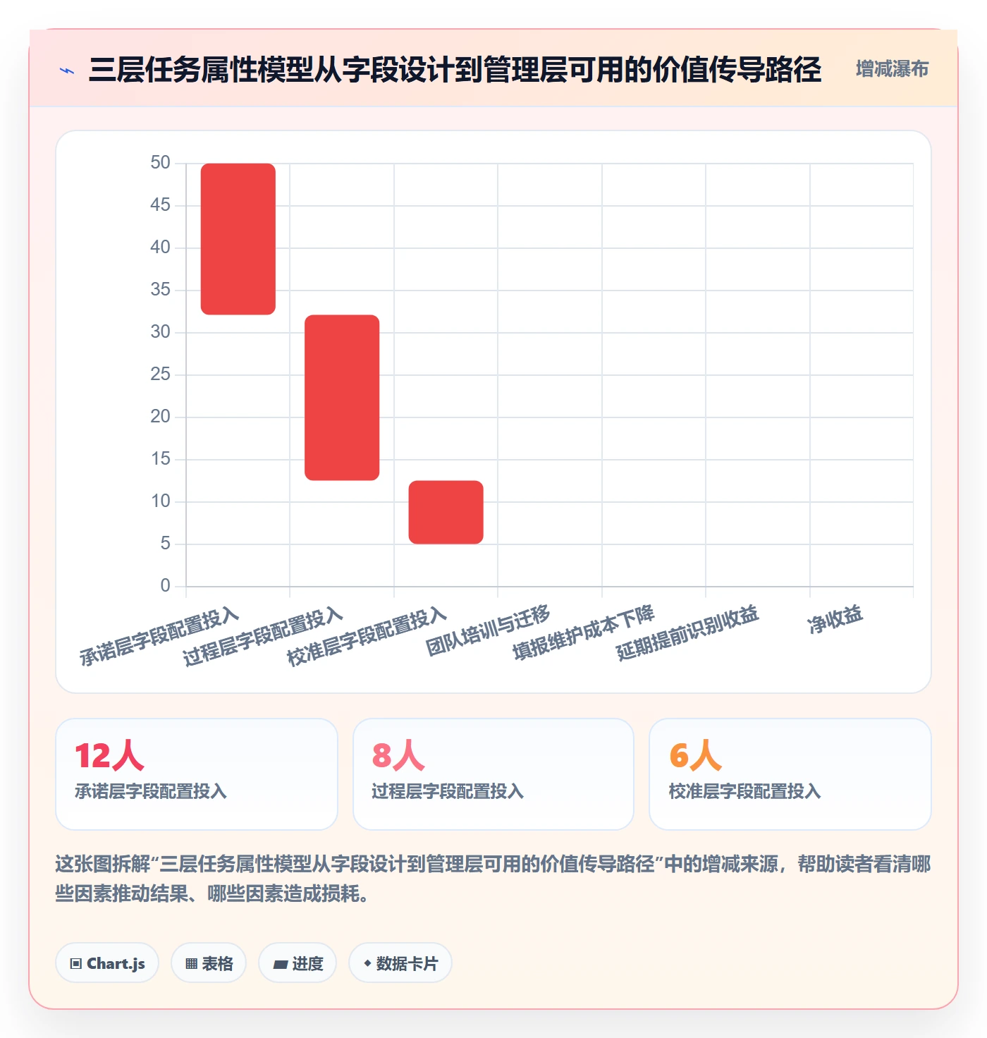 预计工期最佳实践:管理层任务属性落地方案,常见问题