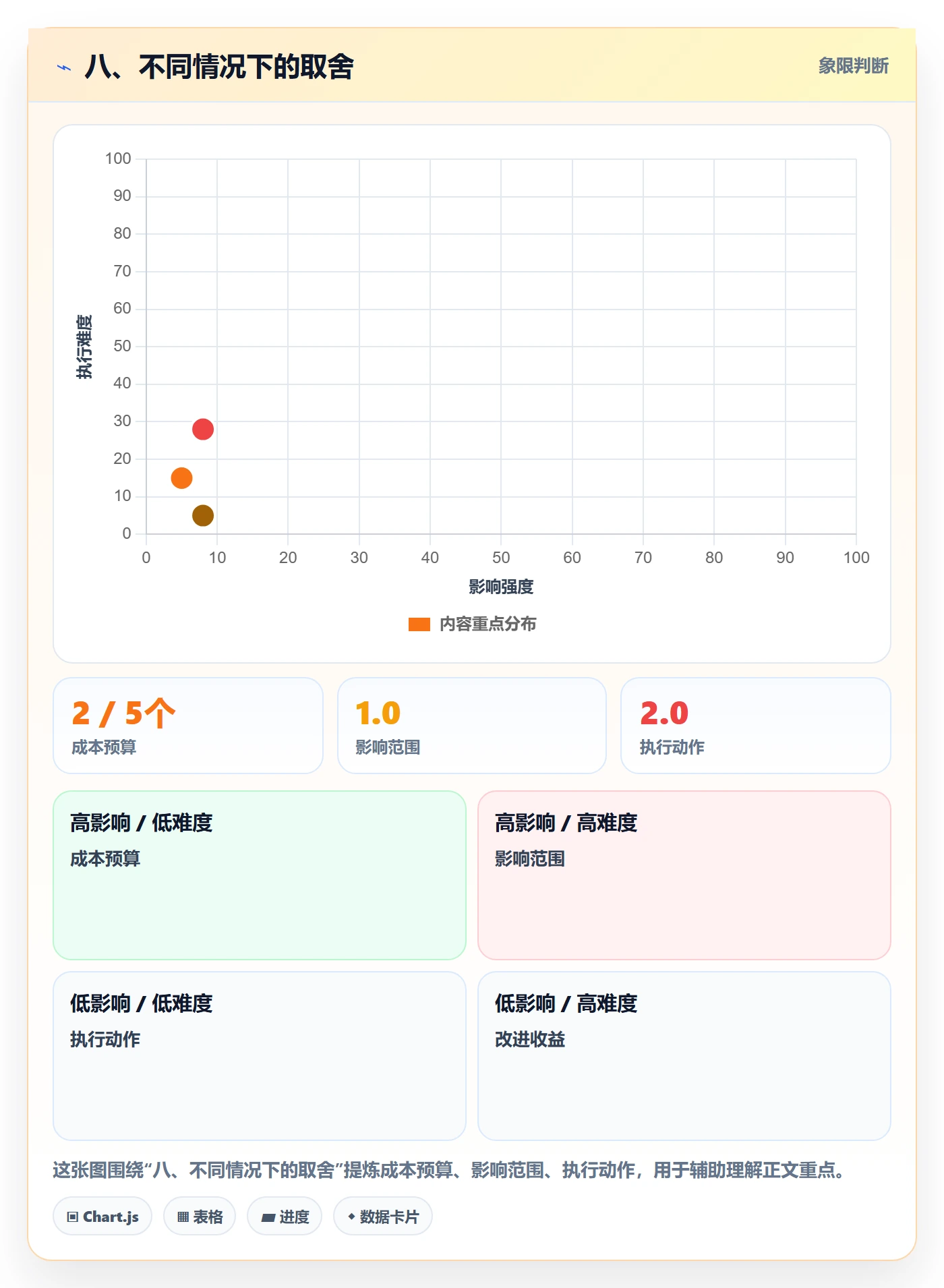 八、不同情况下的取舍