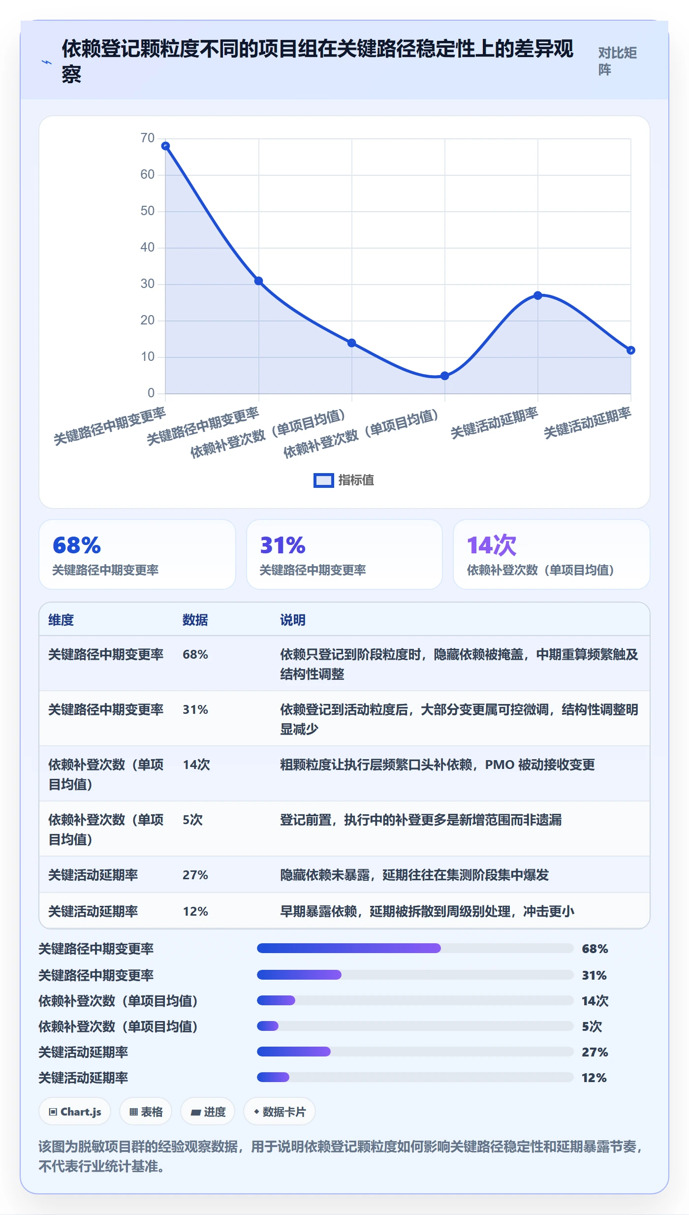 关键路径流程与规范：PMO任务依赖最佳实践关键指标