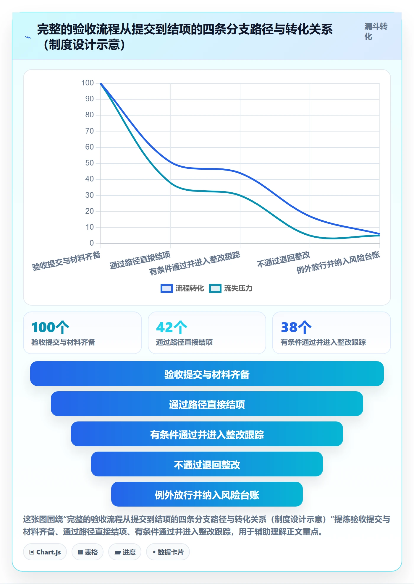 验收最佳实践:项目经理任务验收制度设计,常见问题