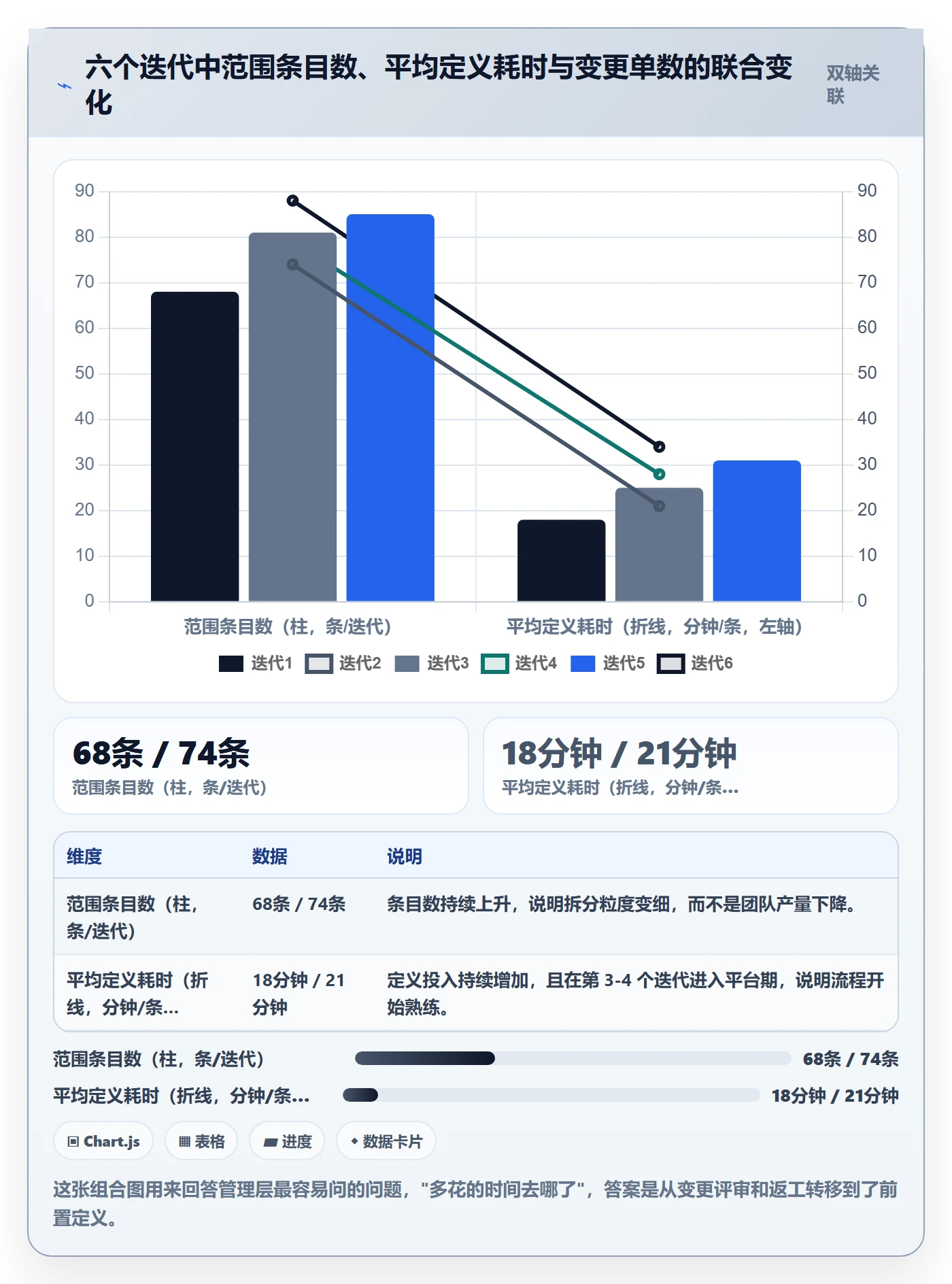 范围定义实操方法:项目成员提升项目范围效率的流程优化方法与模板