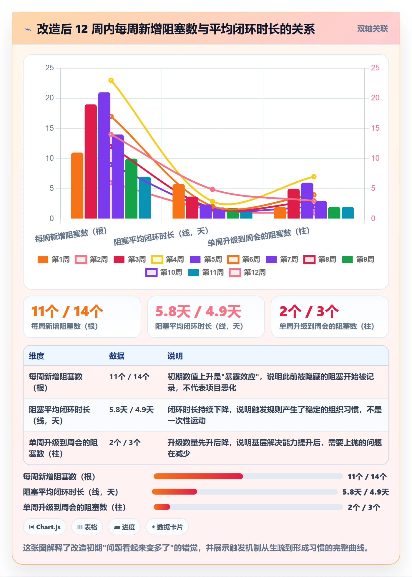进度跟踪进度日志教程：项目经理流程优化，避坑指南