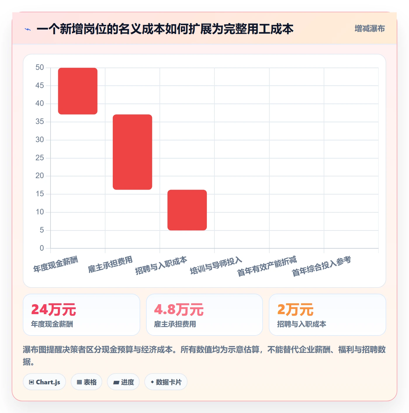 人力资源计划人力规划全流程:跨部门团队落地方案与一文讲清